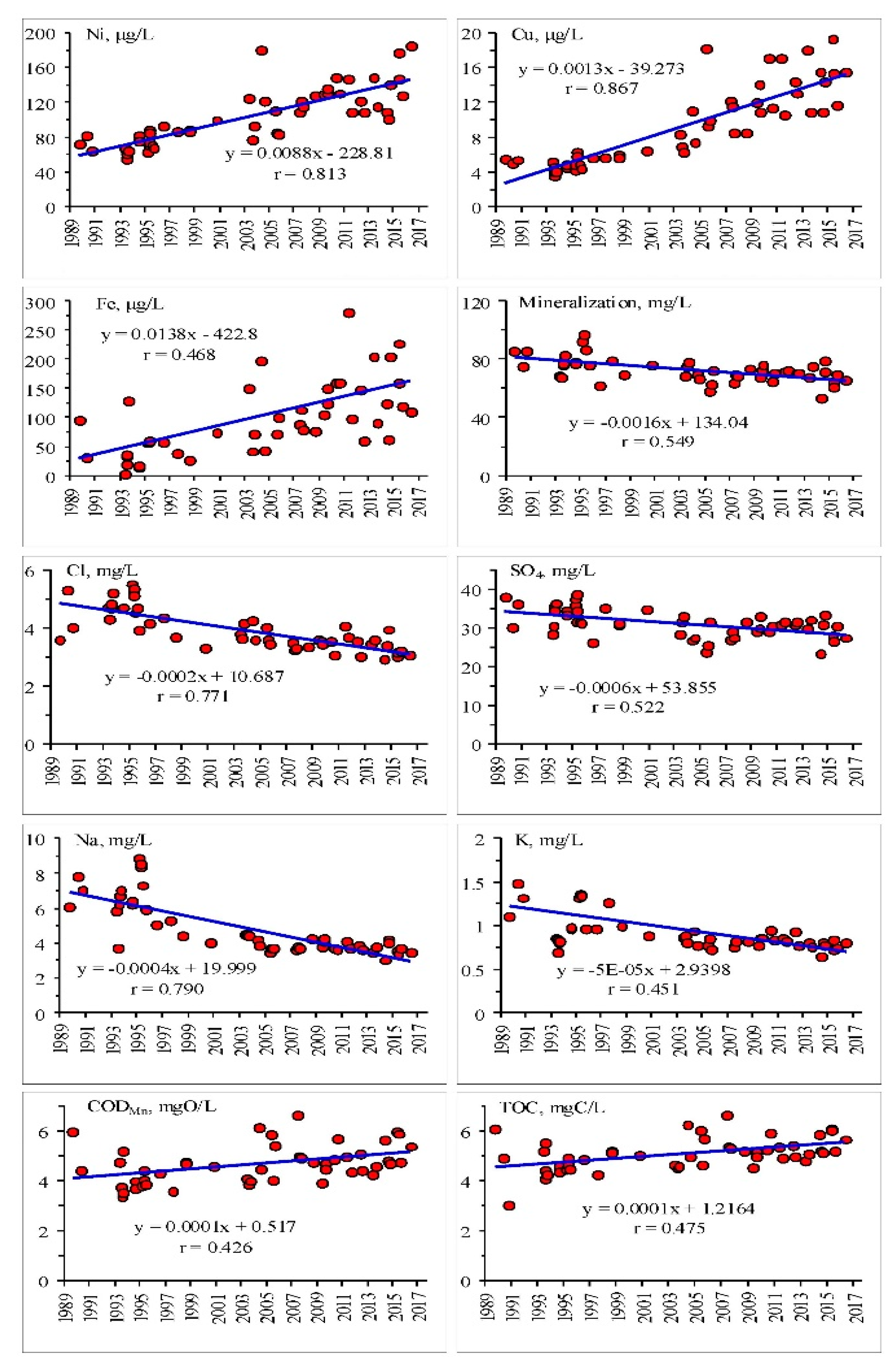 Environments 07 00034 g004