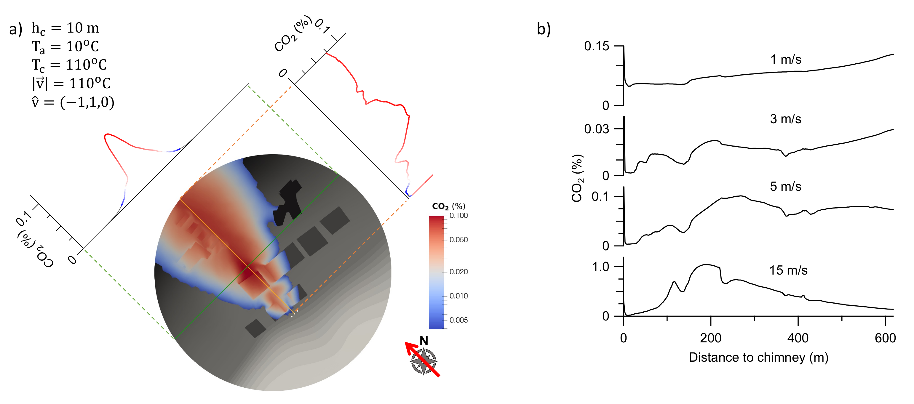 Environments 08 00088 g009