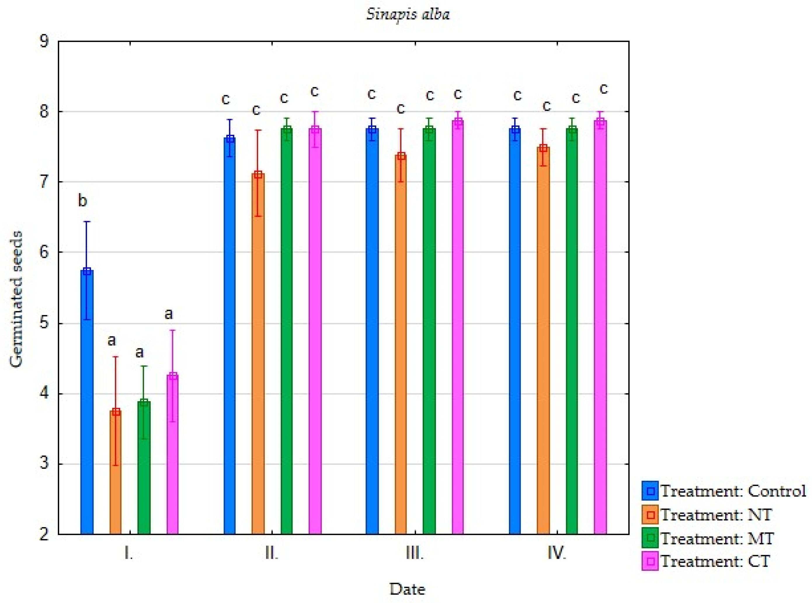 Environments 09 00013 g003 Environments 09 00013 g003