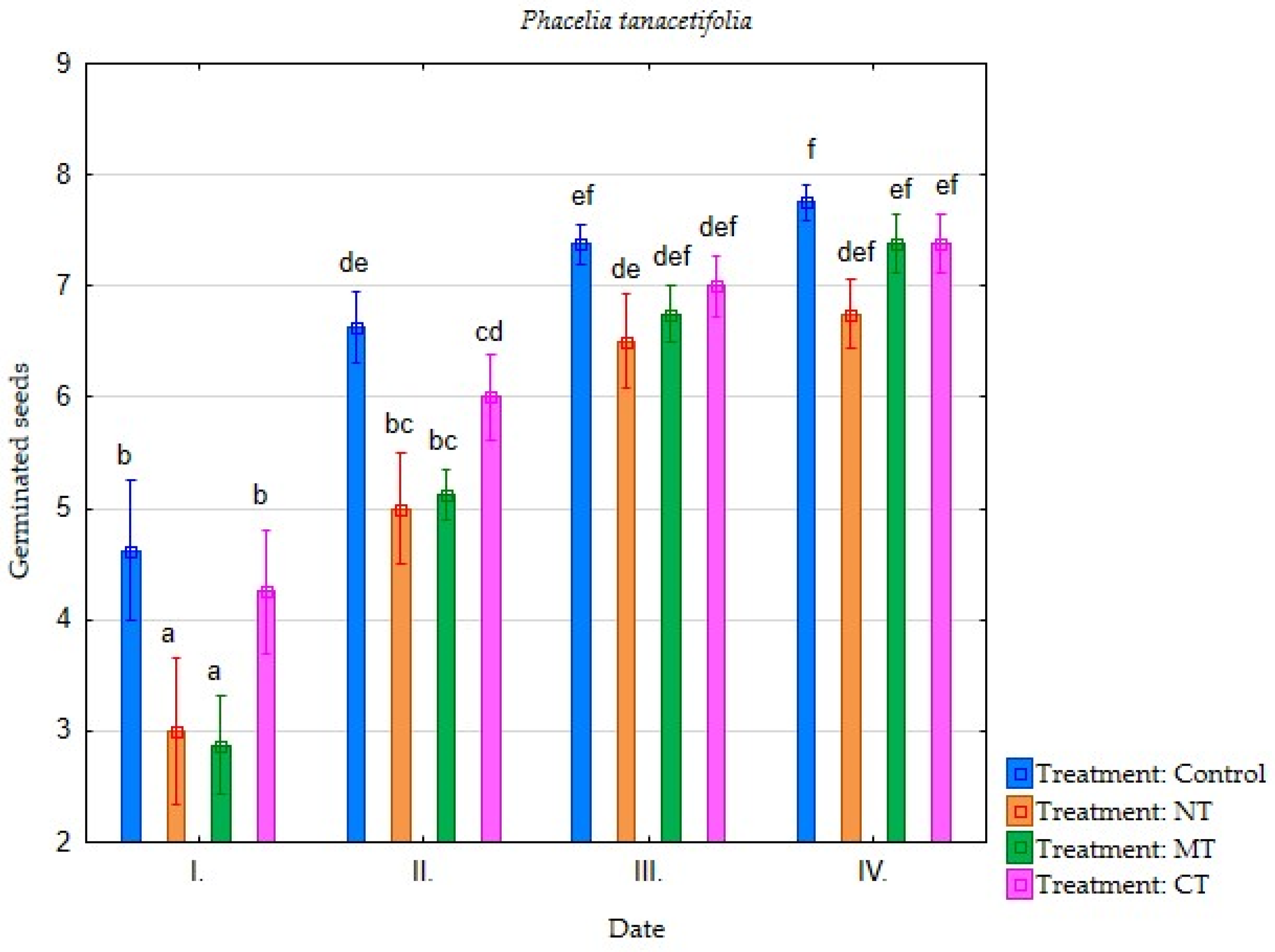 Environments 09 00013 g004 Environments 09 00013 g004