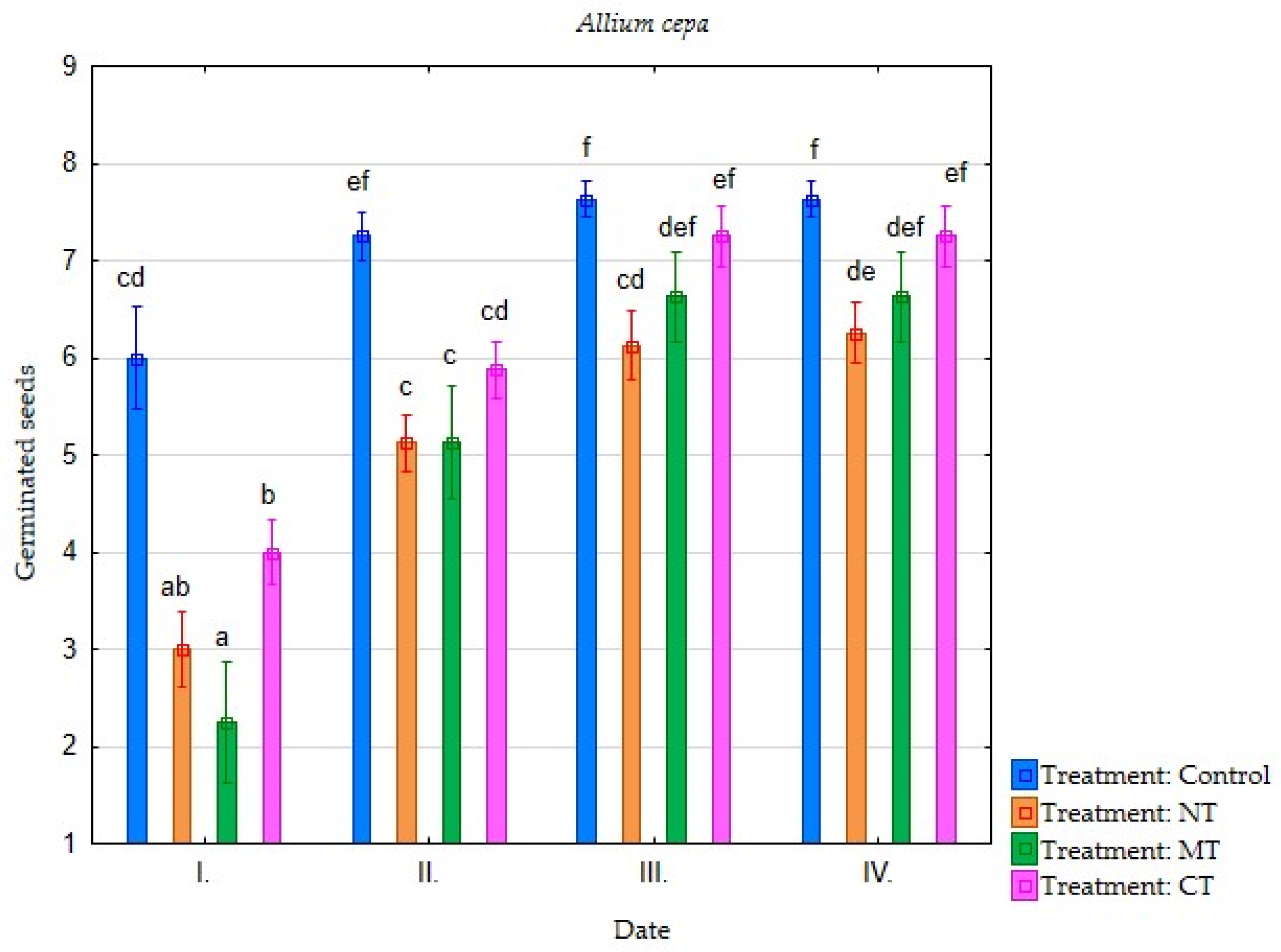 Environments 09 00013 g005 Environments 09 00013 g005