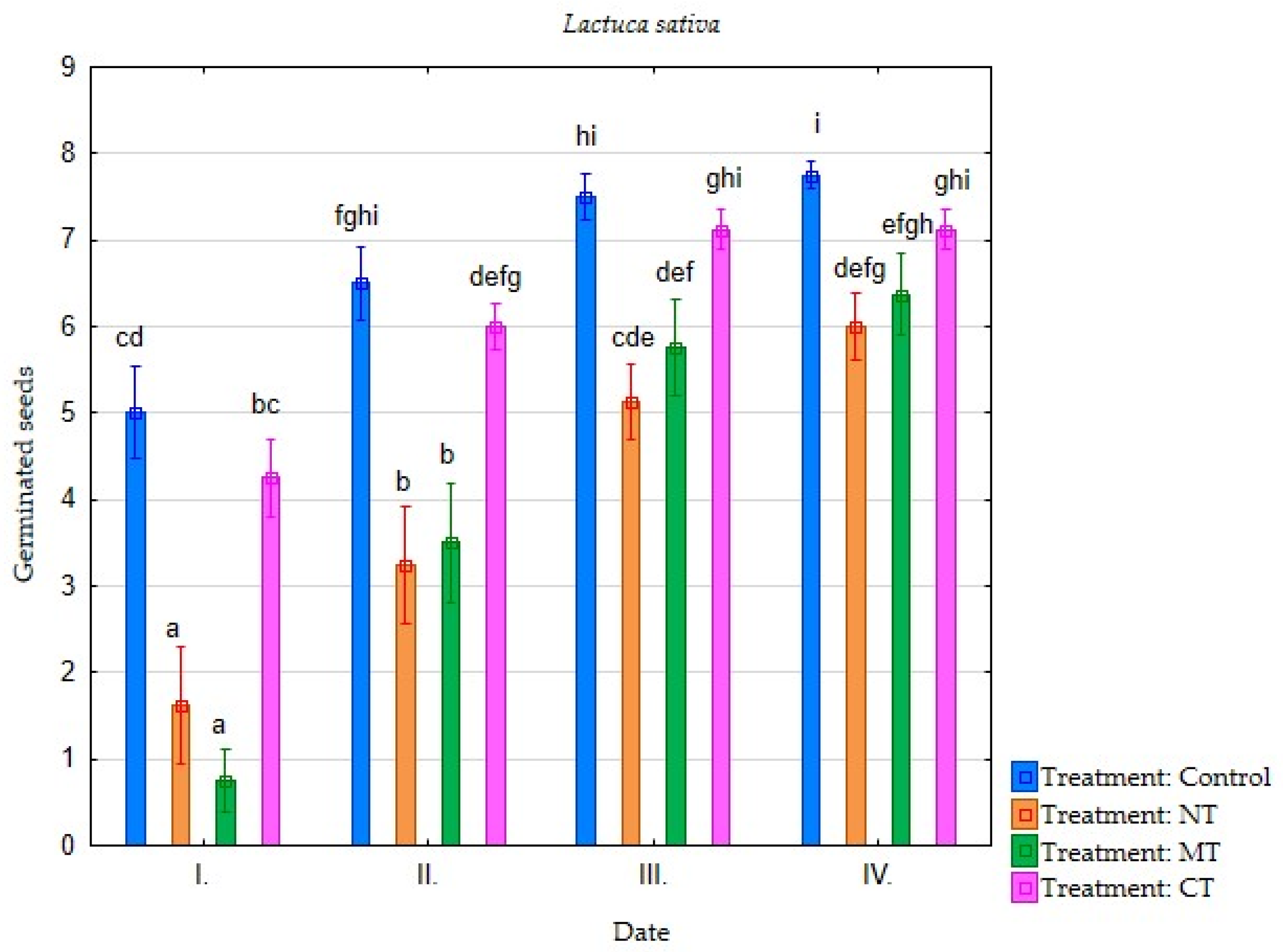 Environments 09 00013 g006 Environments 09 00013 g006