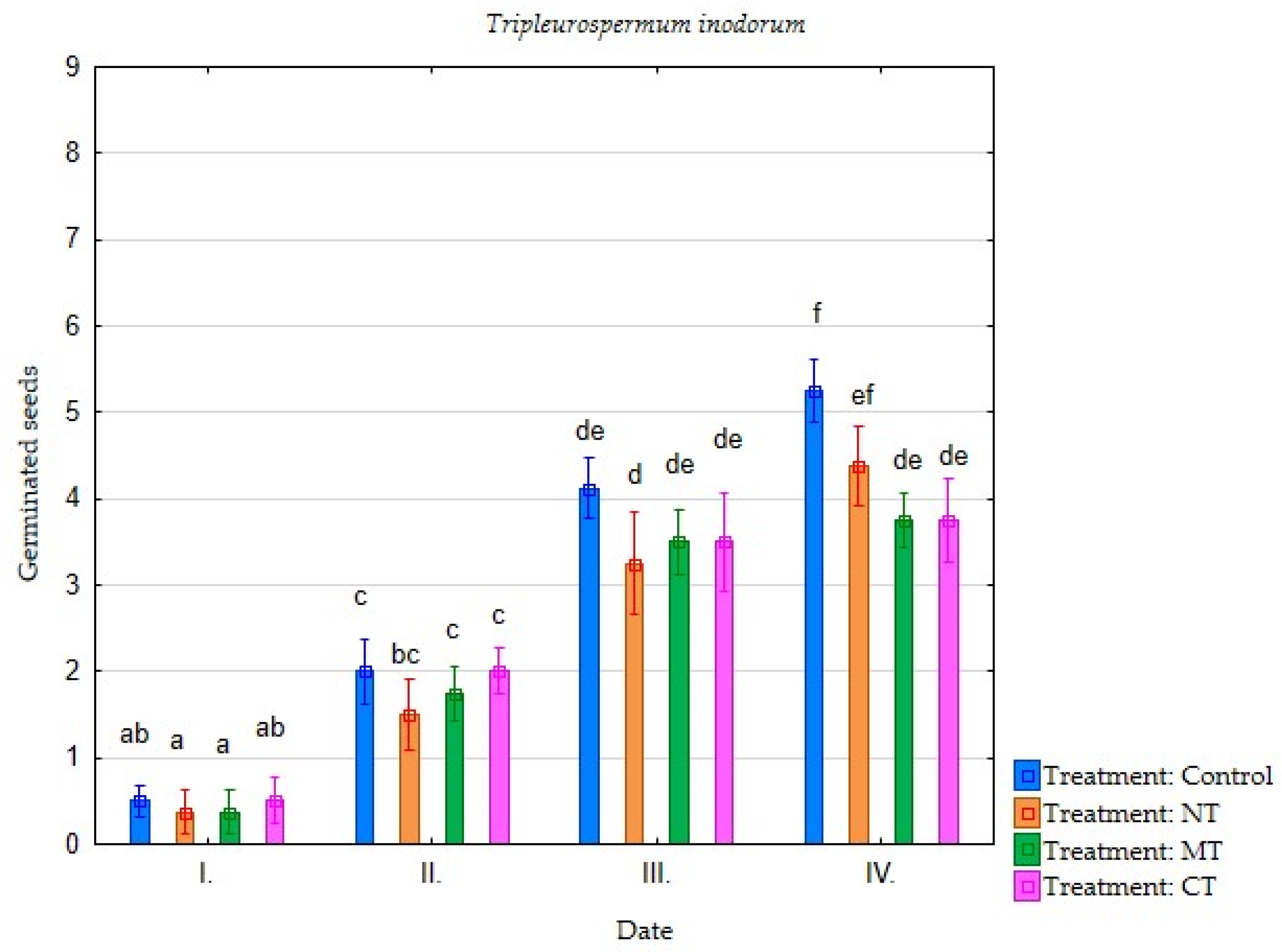 Environments 09 00013 g007 Environments 09 00013 g007