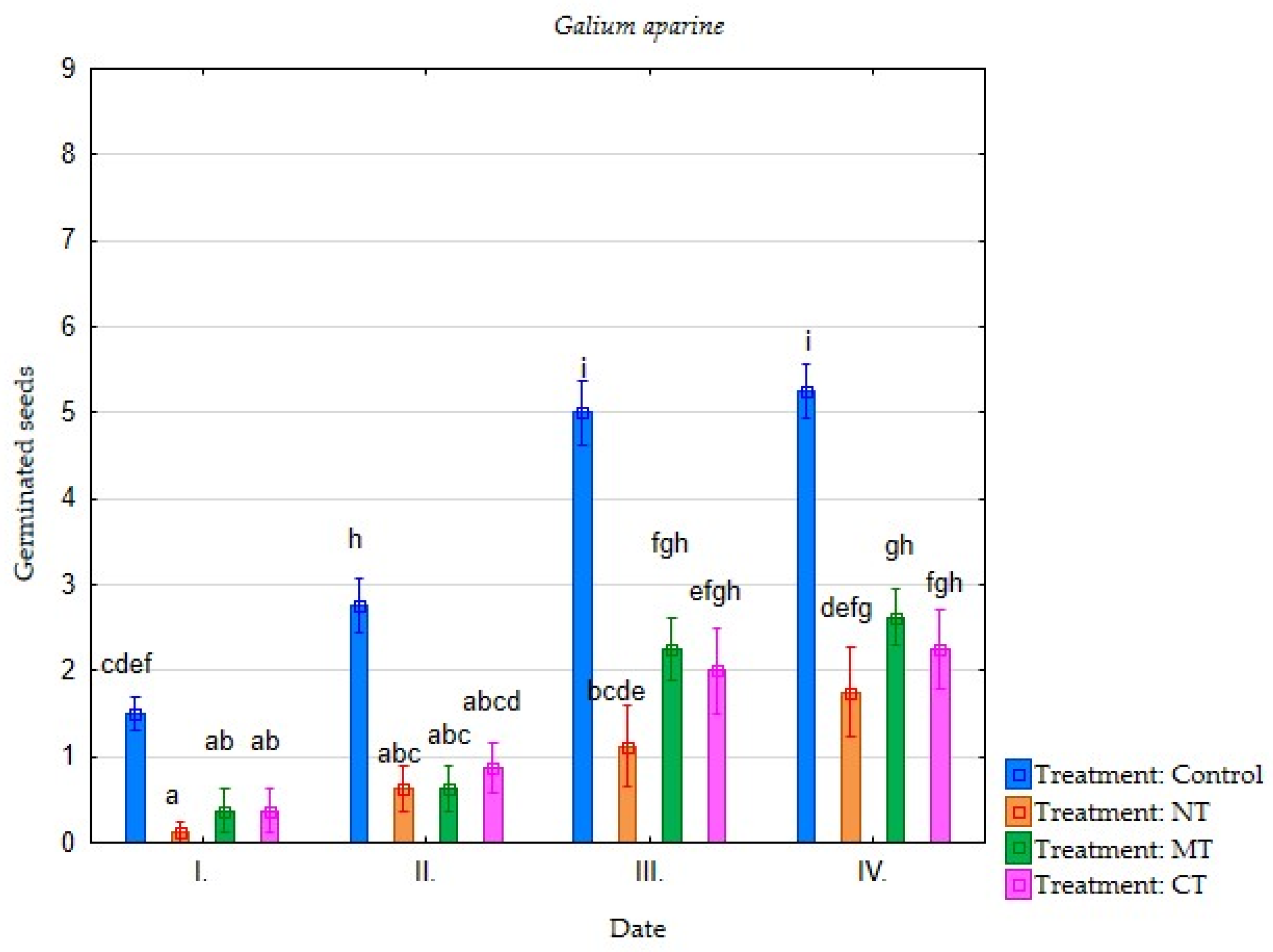 Environments 09 00013 g008 Environments 09 00013 g008