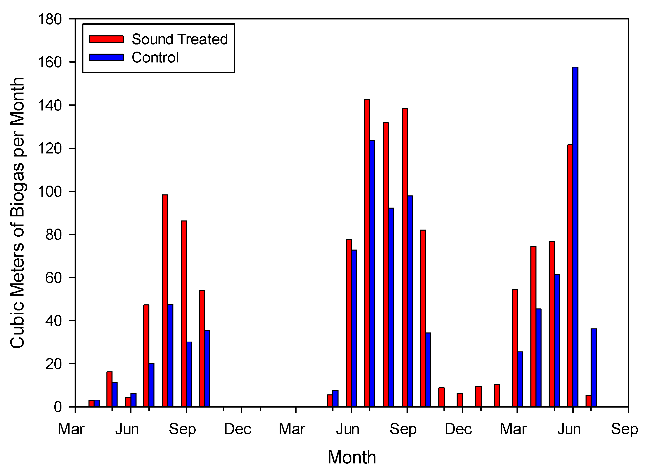 Environments 09 00102 g002