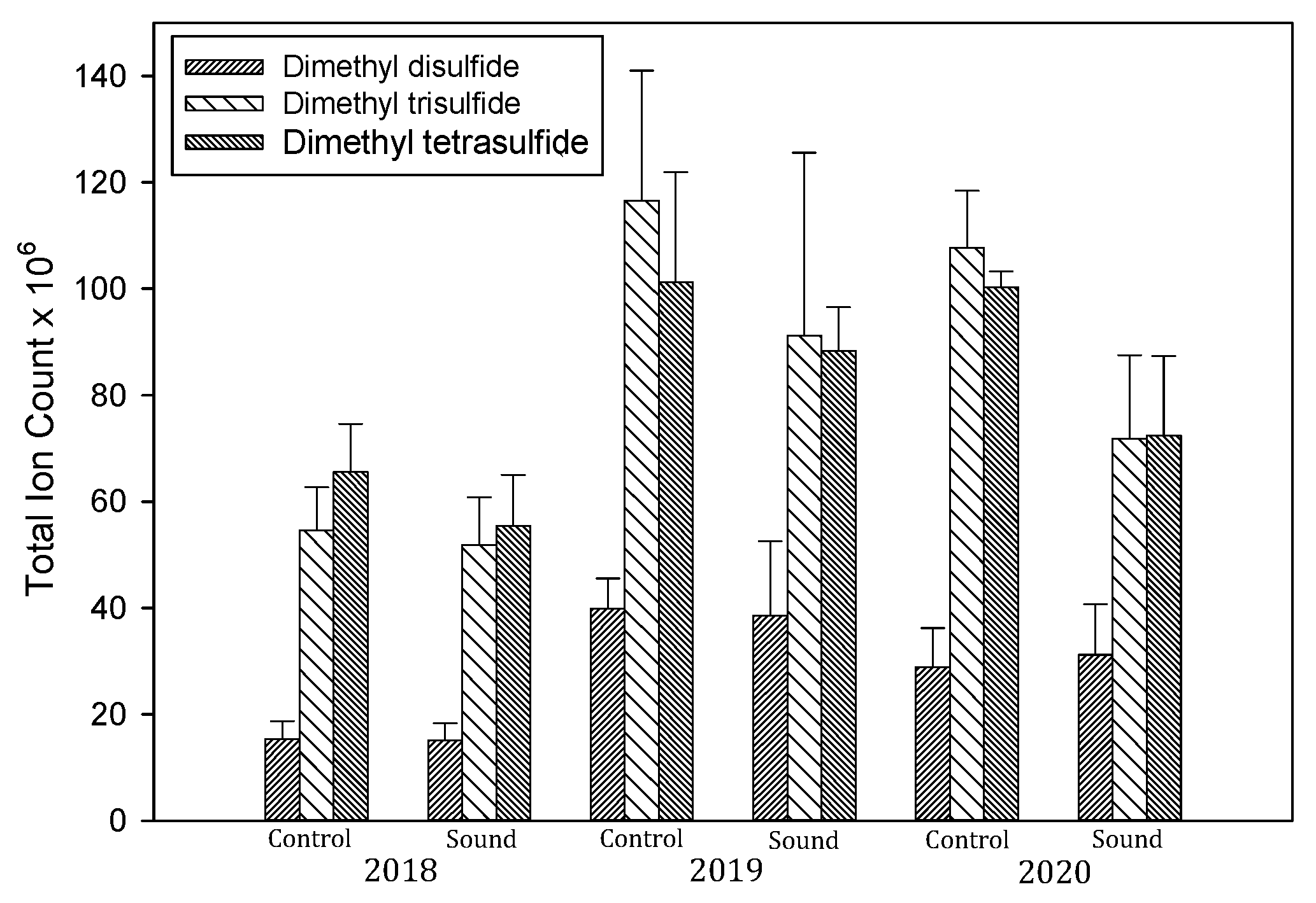 Environments 09 00102 g003