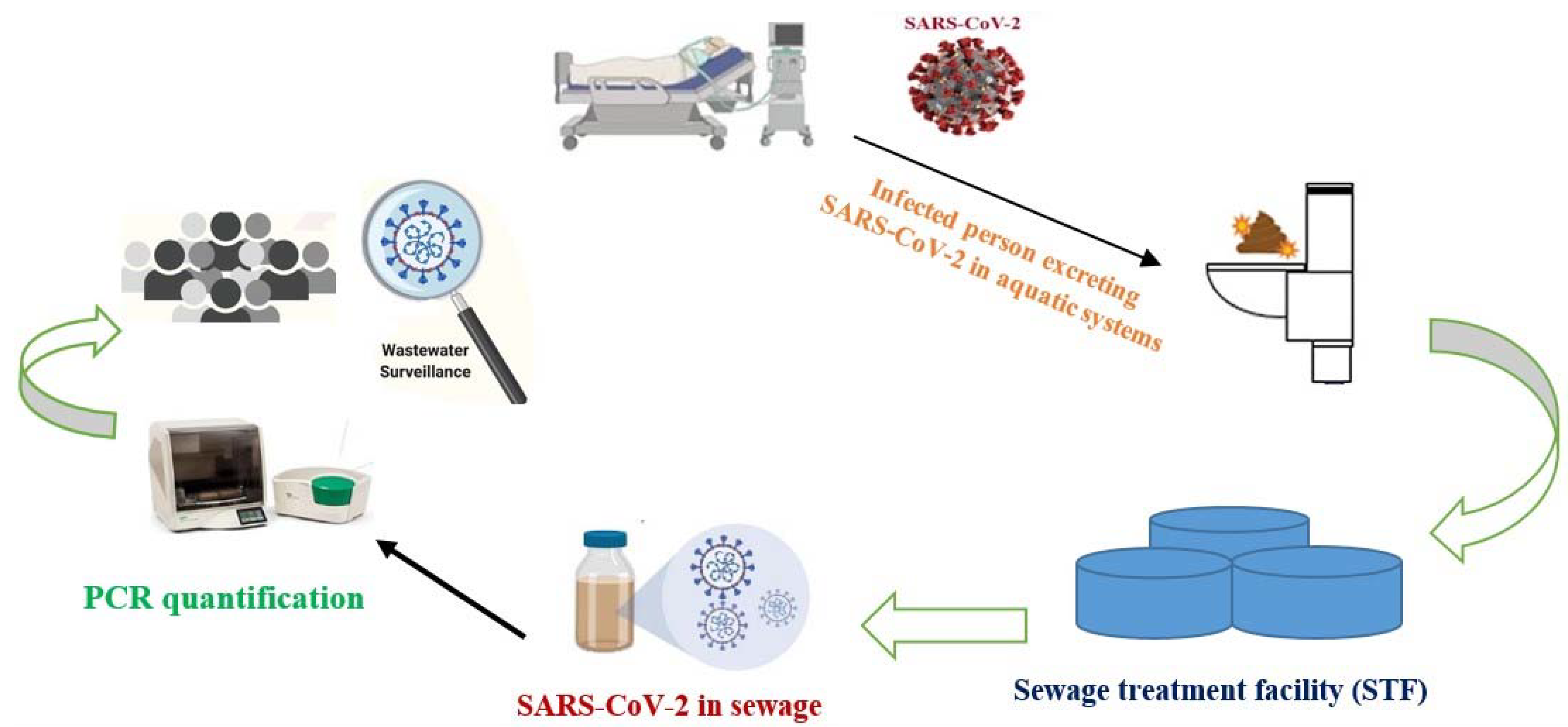 Environments 09 00110 g002