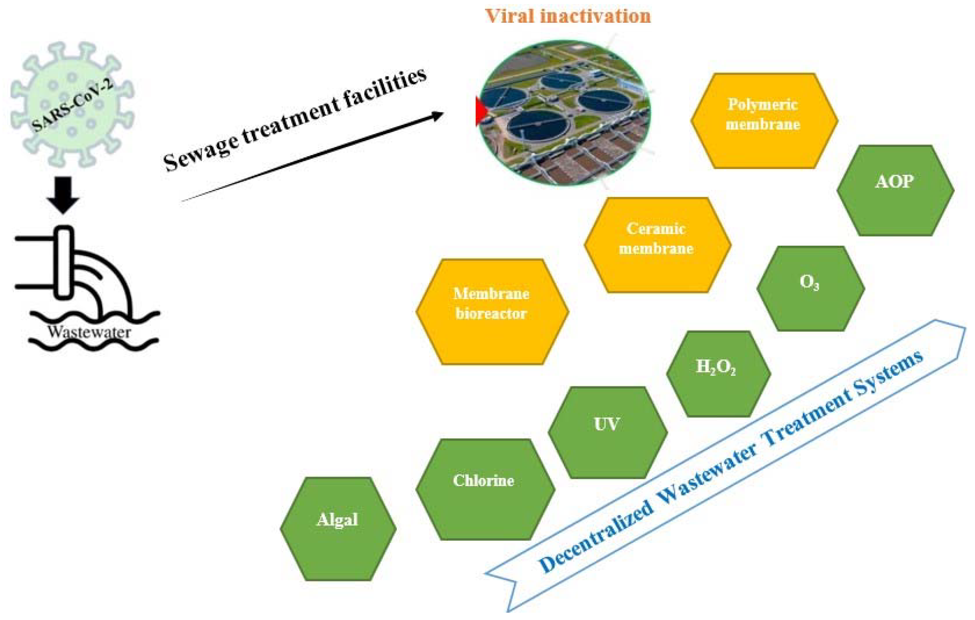 Environments 09 00110 g004