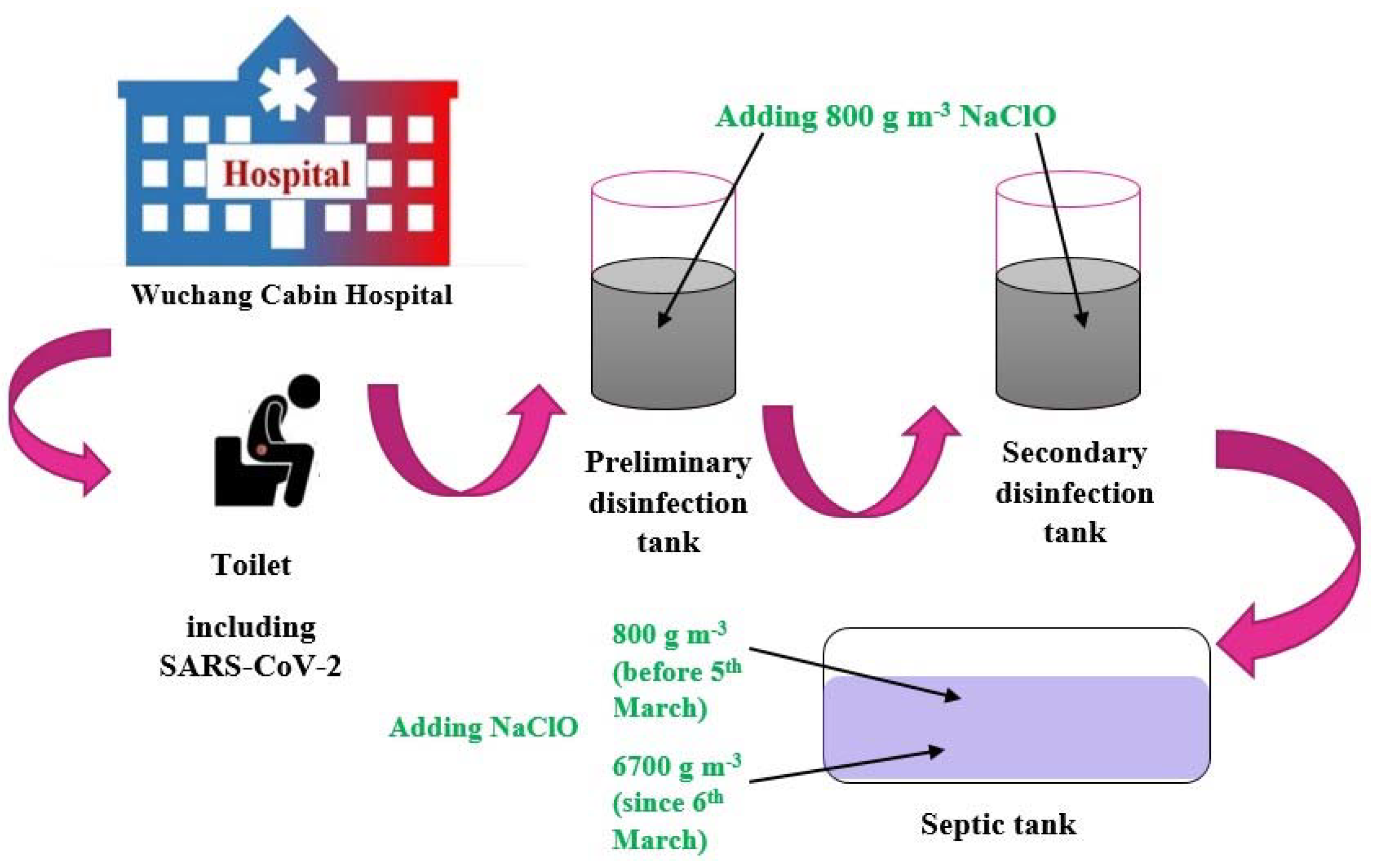 Environments 09 00110 g005
