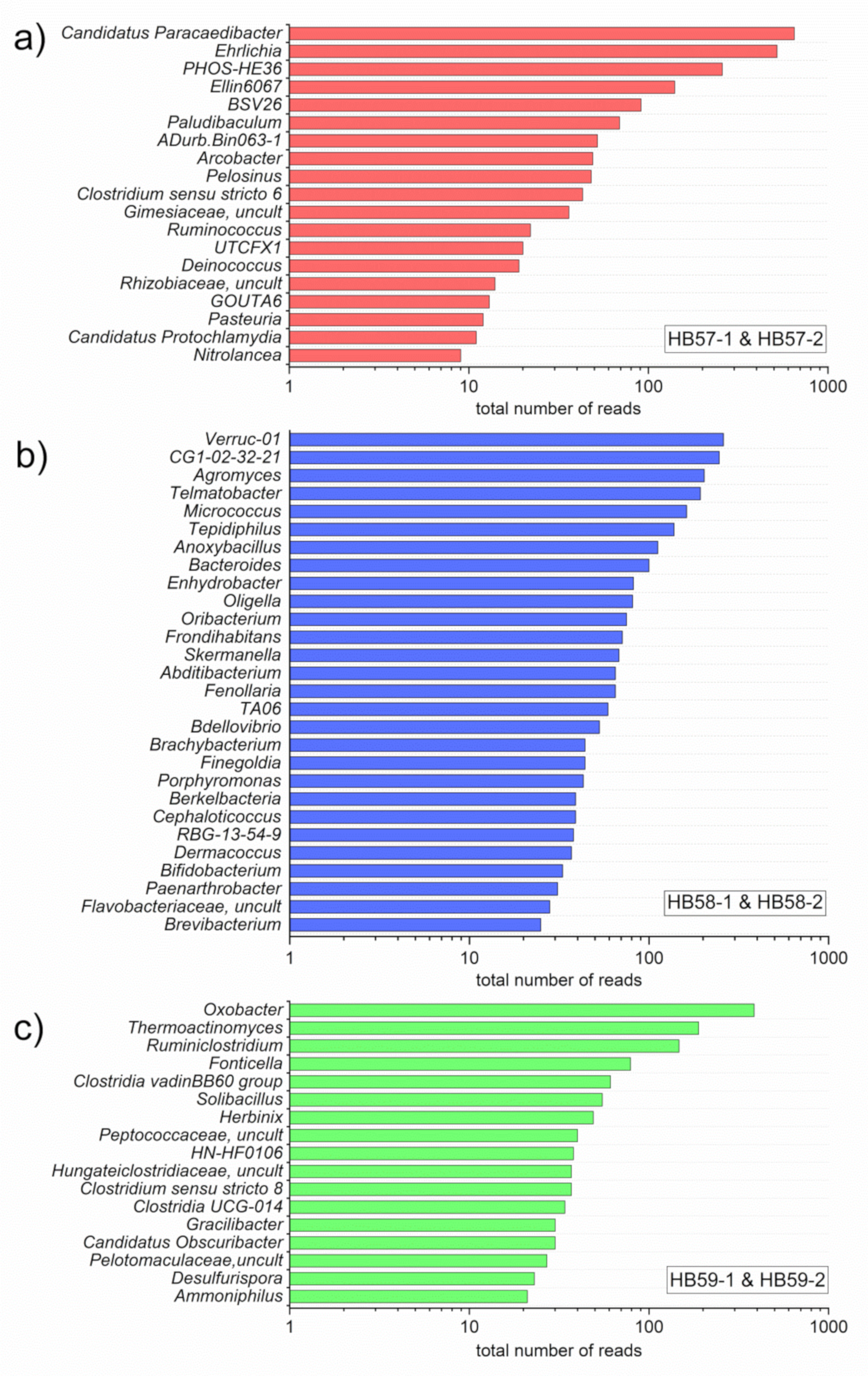 Environments 09 00115 g009