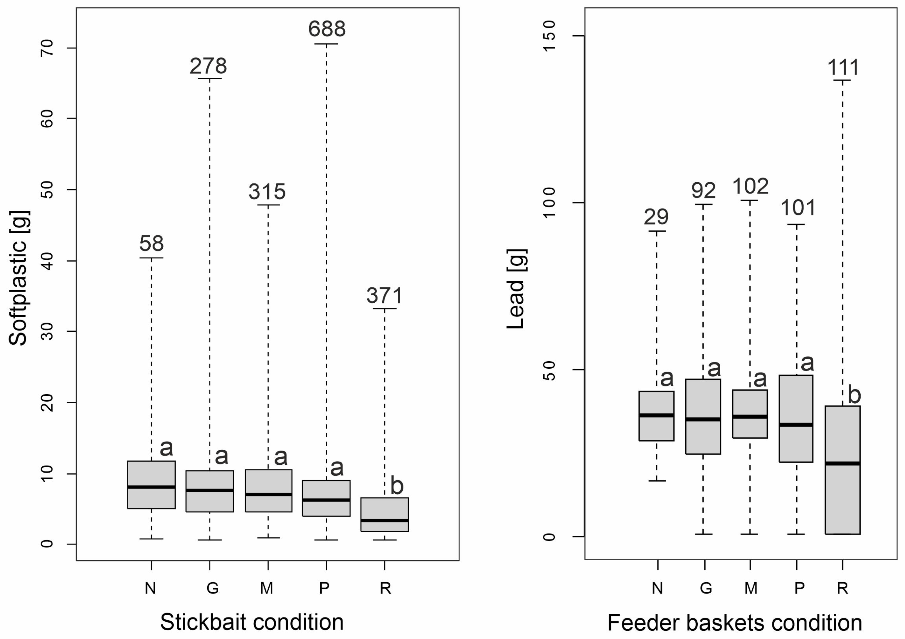 Environments 09 00144 g005 Environments 09 00144 g005