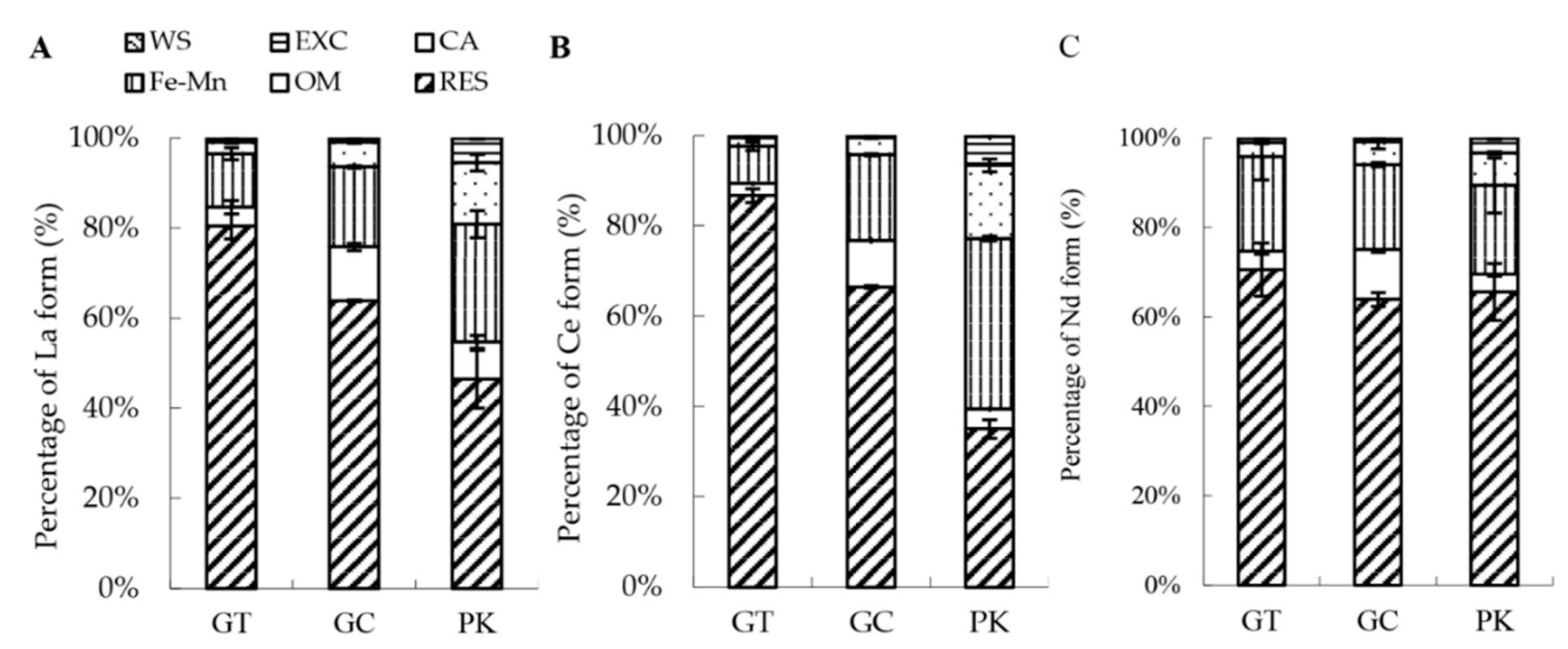 Environments 10 00114 g002
