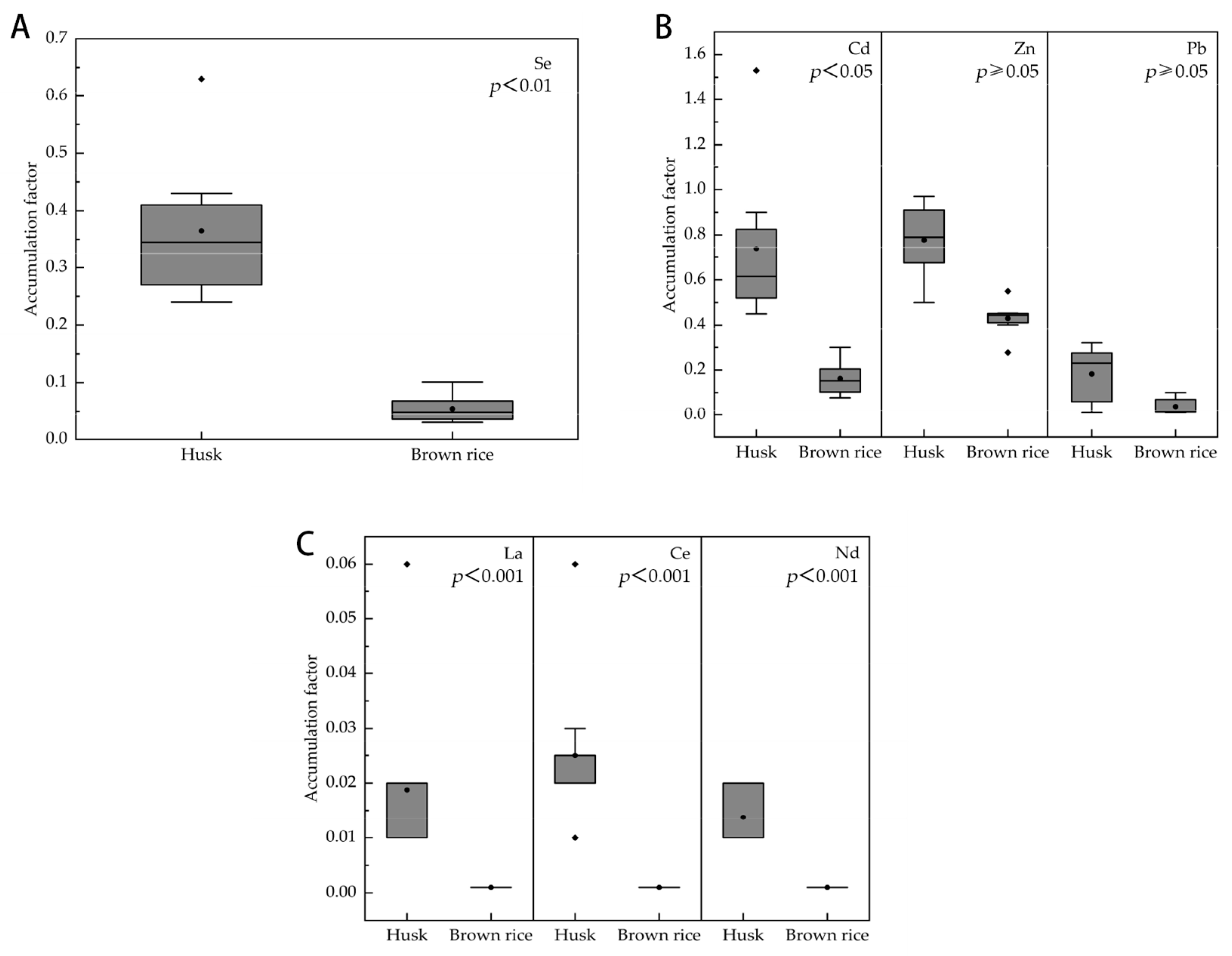 Environments 10 00114 g004