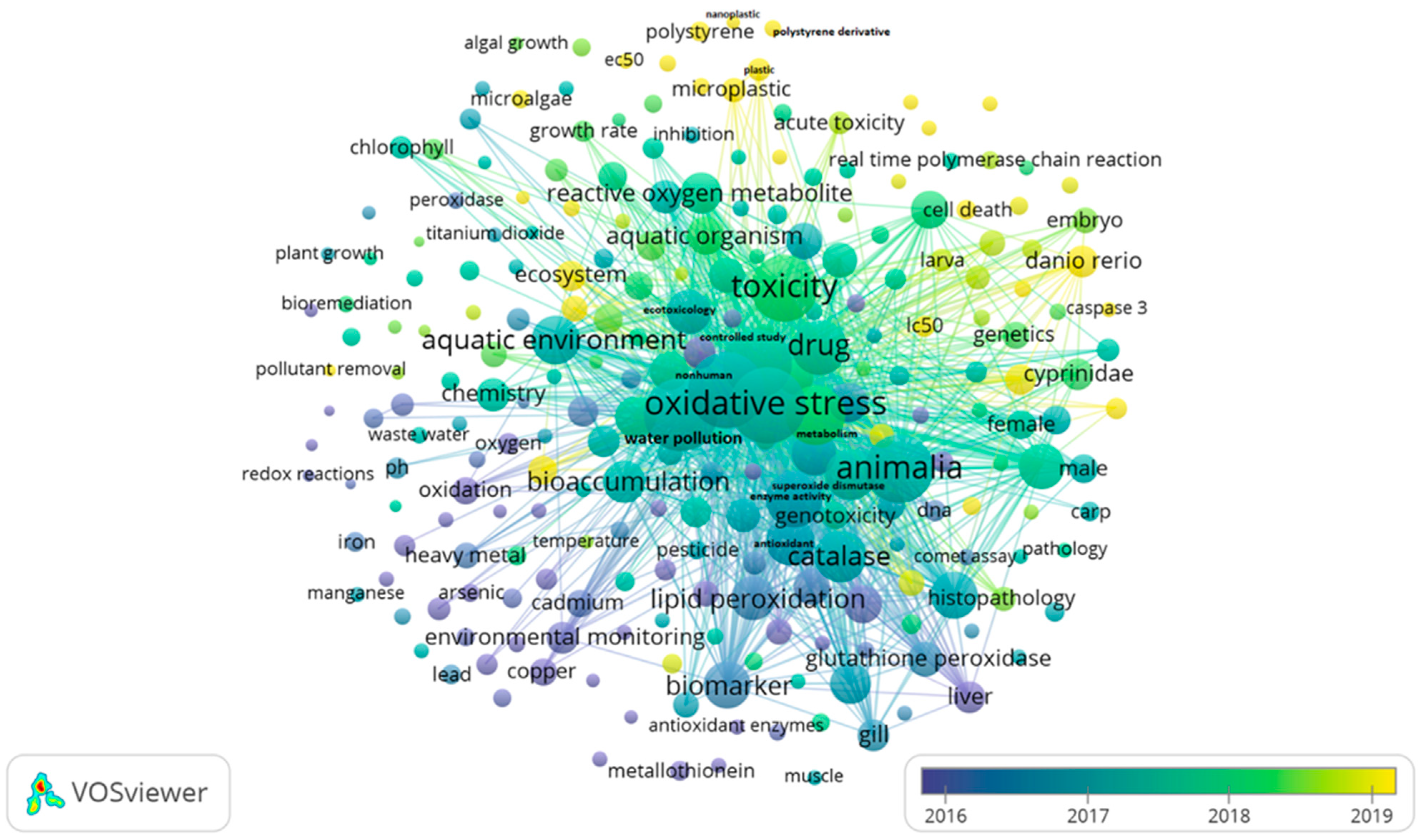 Environments 10 00161 g001