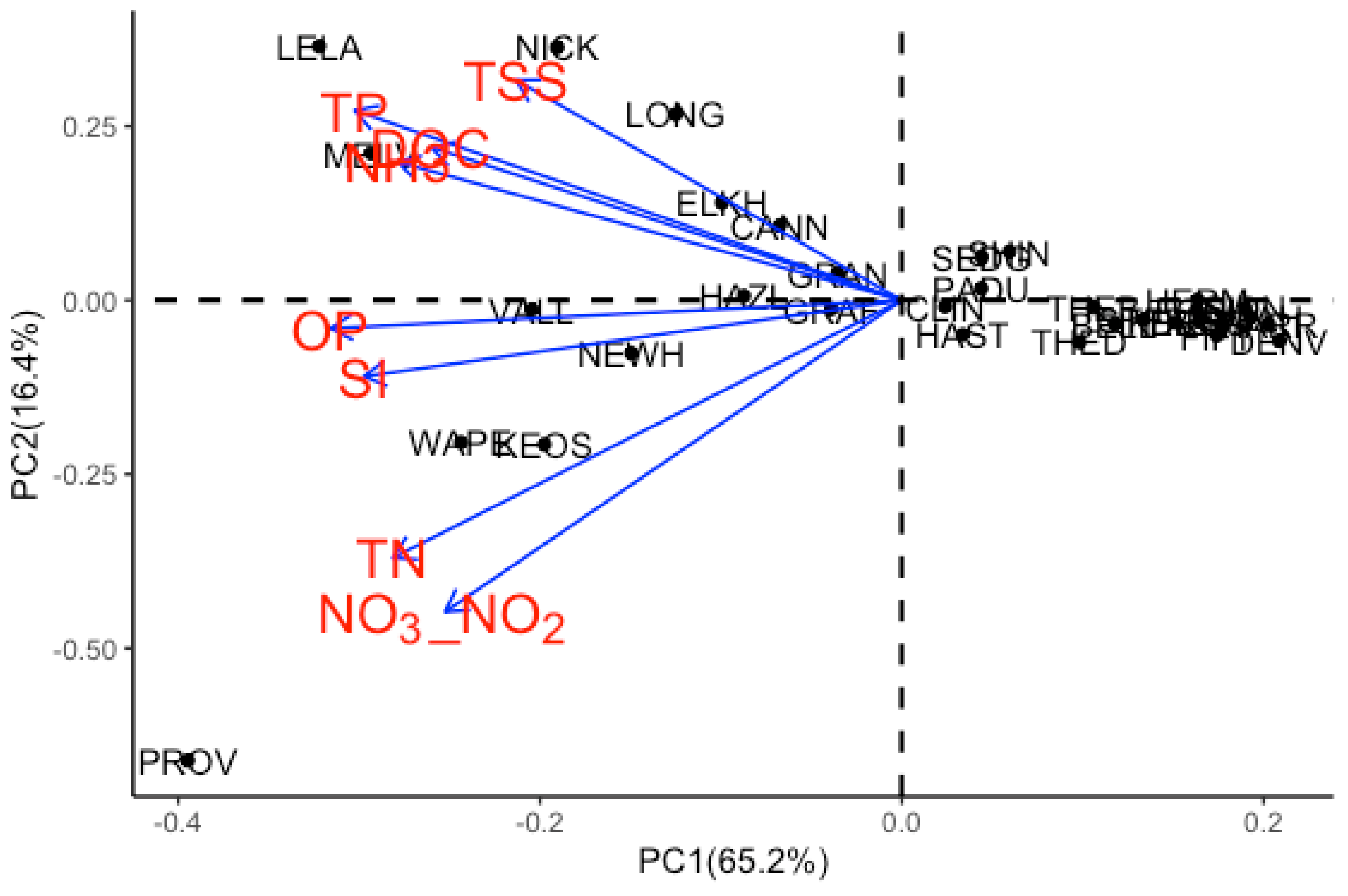 Environments 10 00162 g006