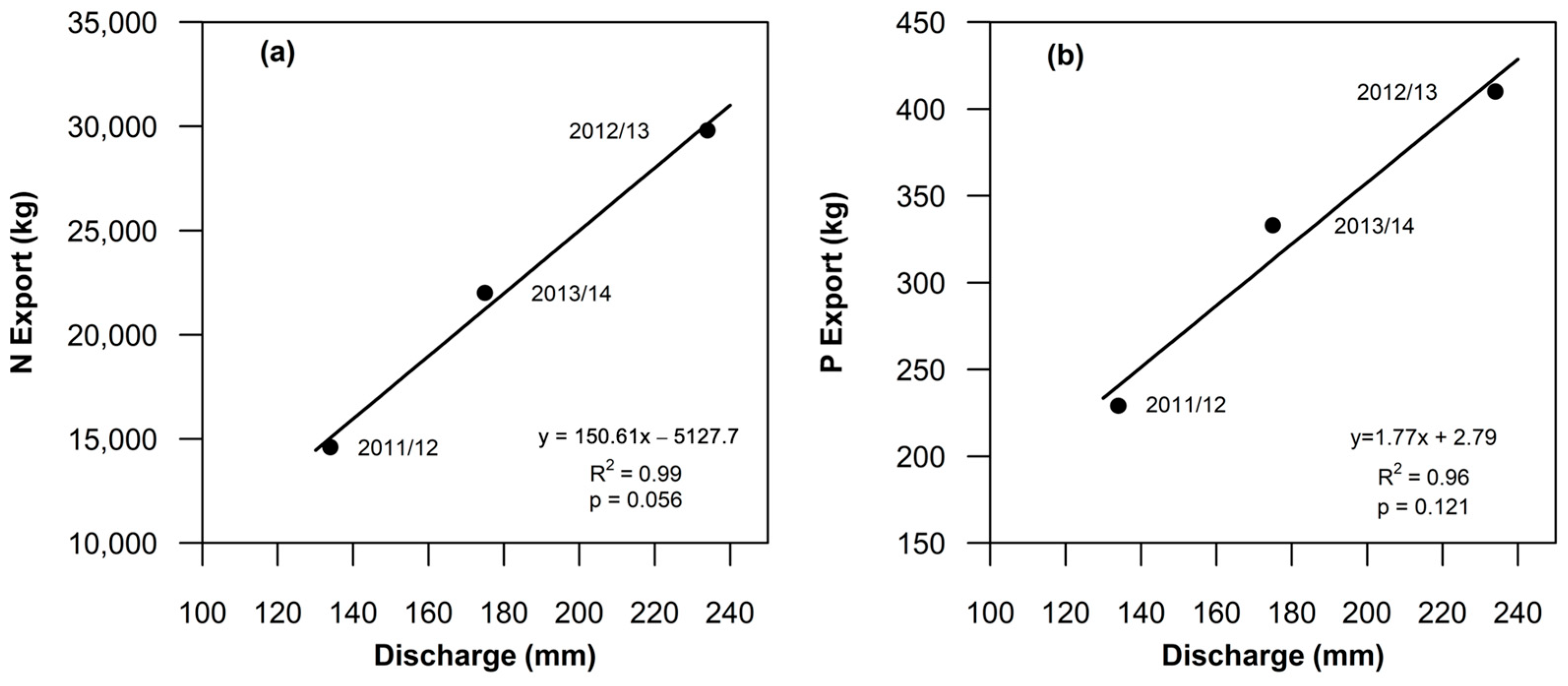 Environments 10 00168 g003