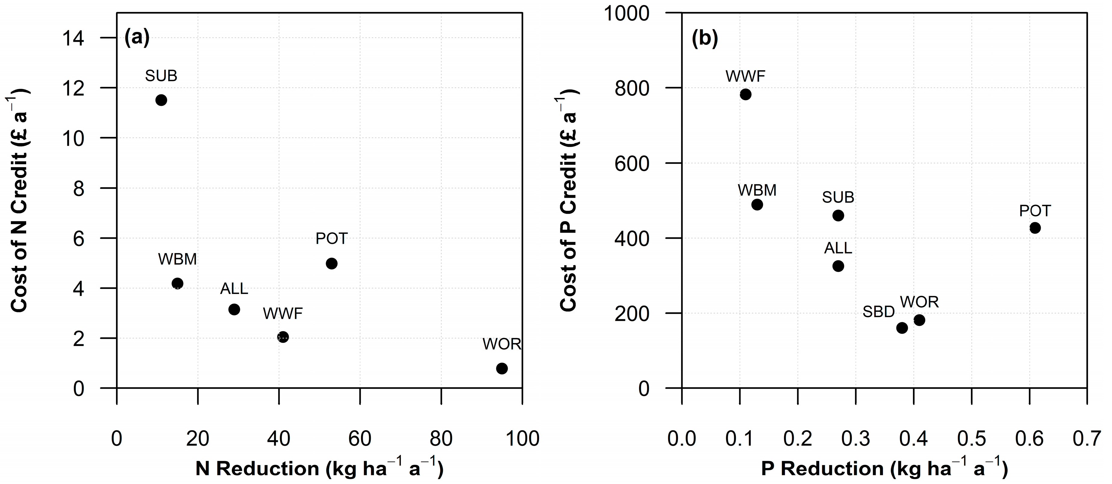 Environments 10 00168 g004