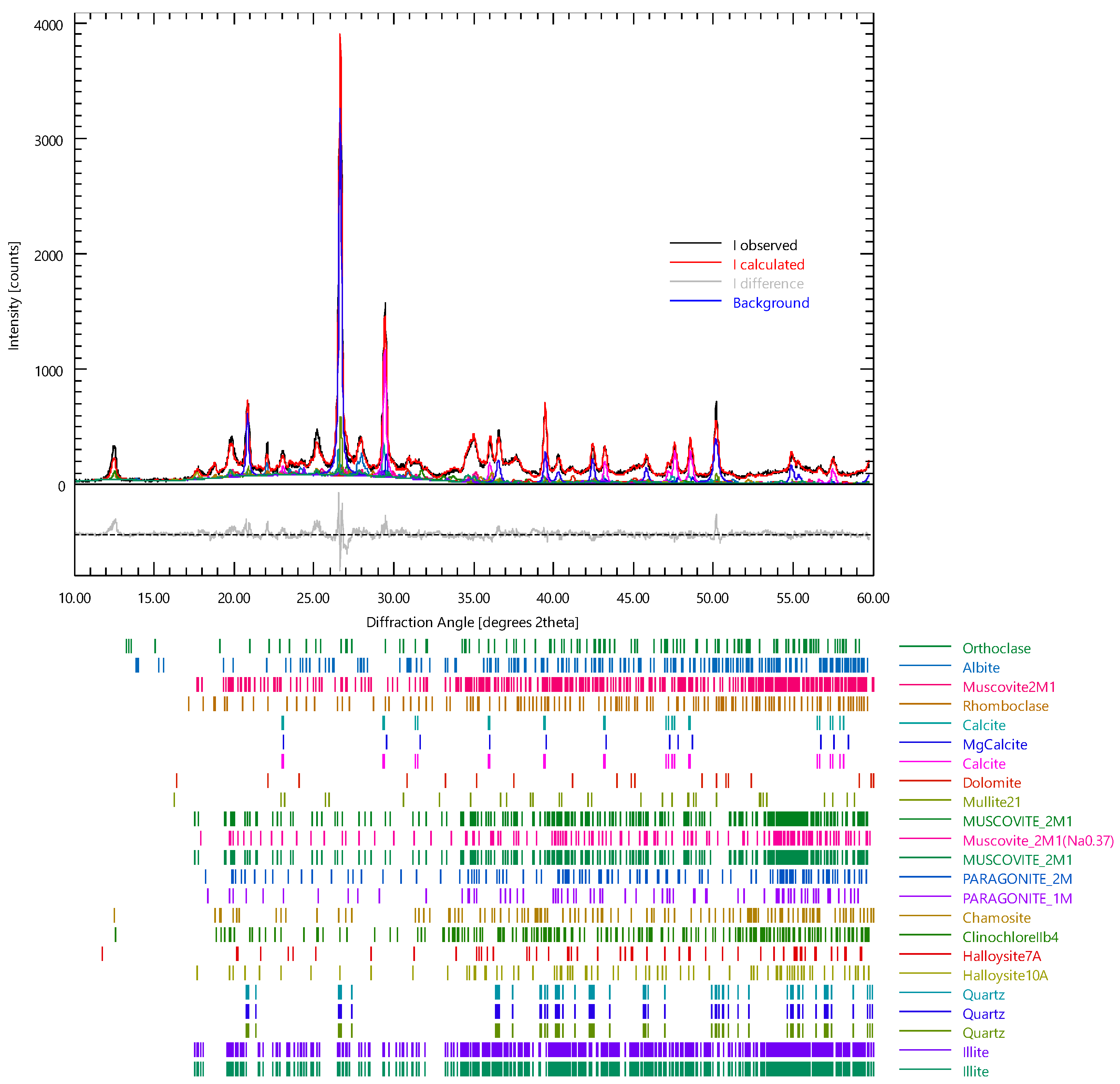 Environments 10 00172 g002