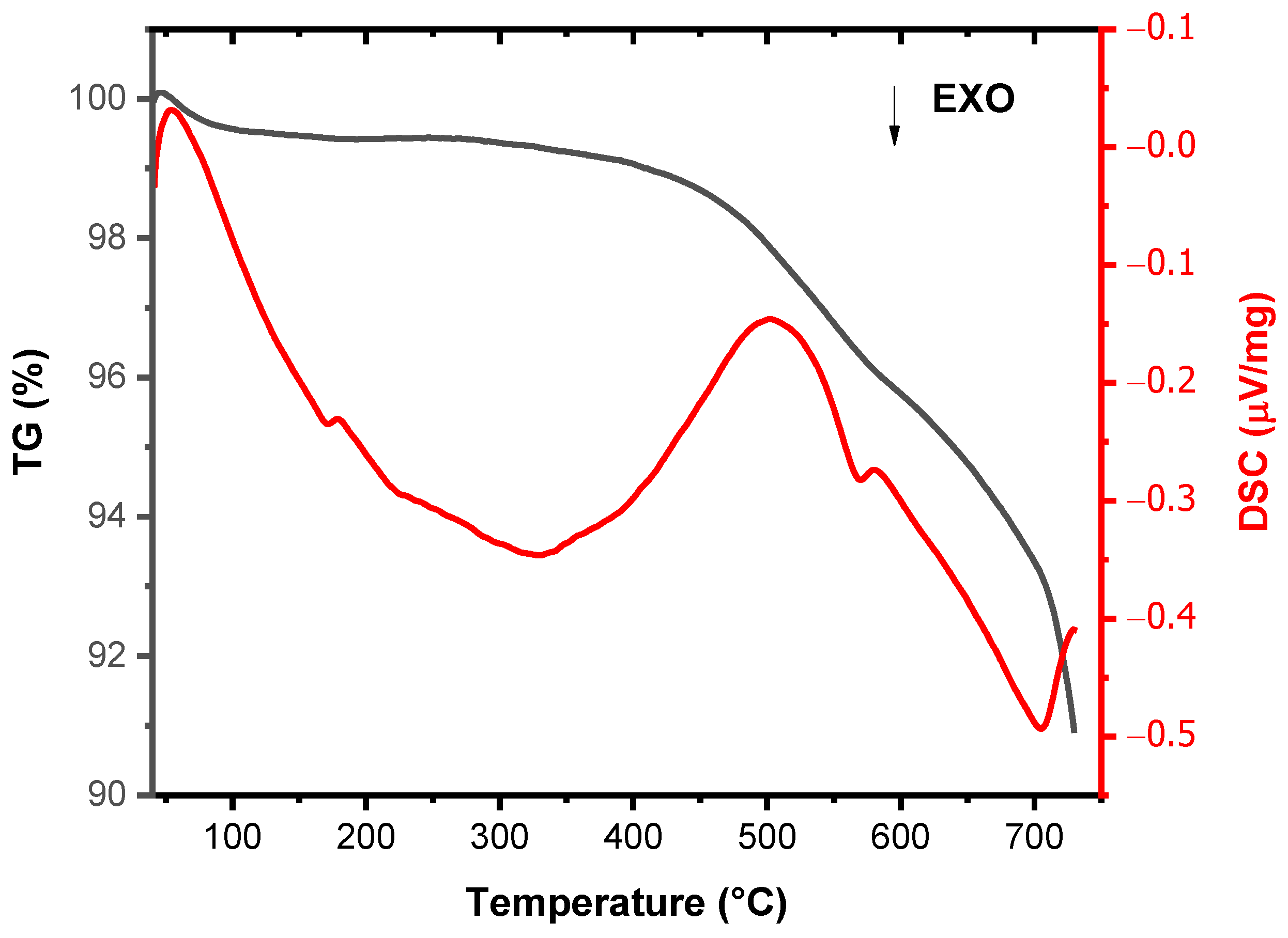 Environments 10 00172 g003