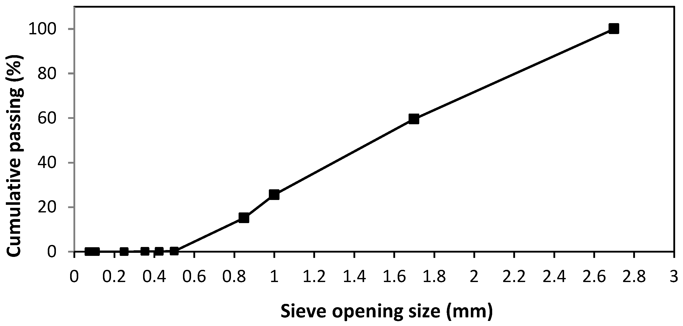 Environments 10 00172 g004