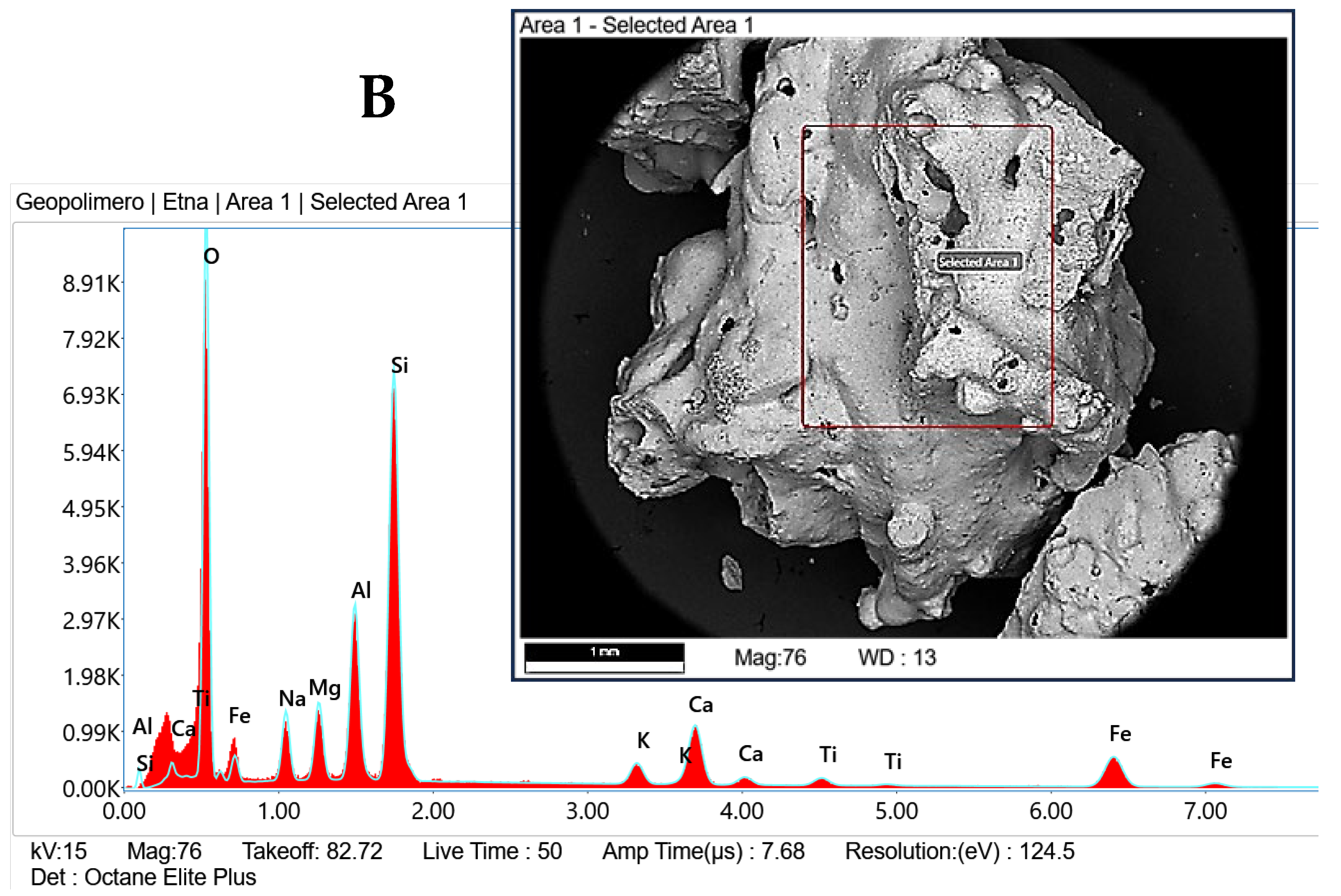 Environments 10 00172 g005b