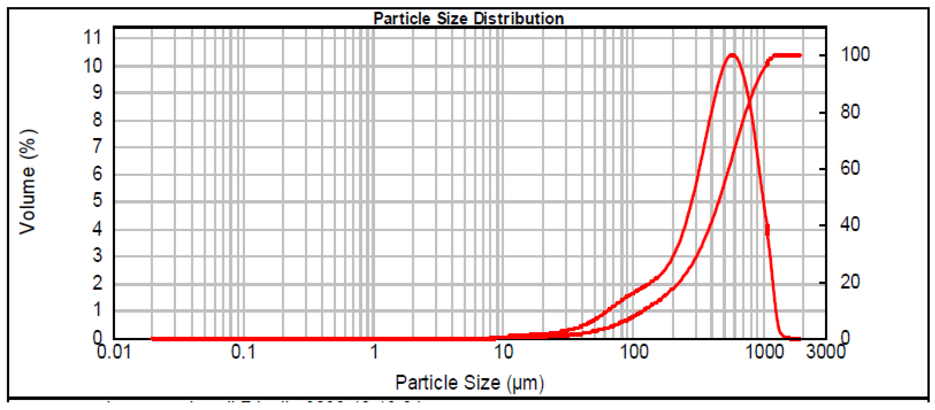 Environments 10 00172 g006