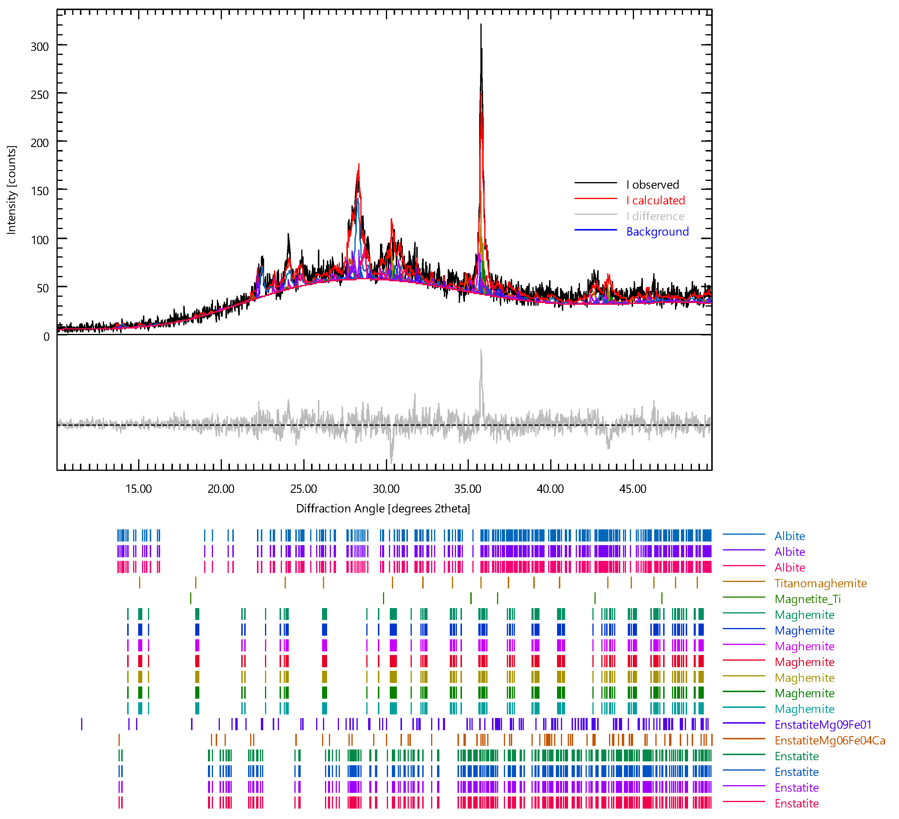 Environments 10 00172 g007