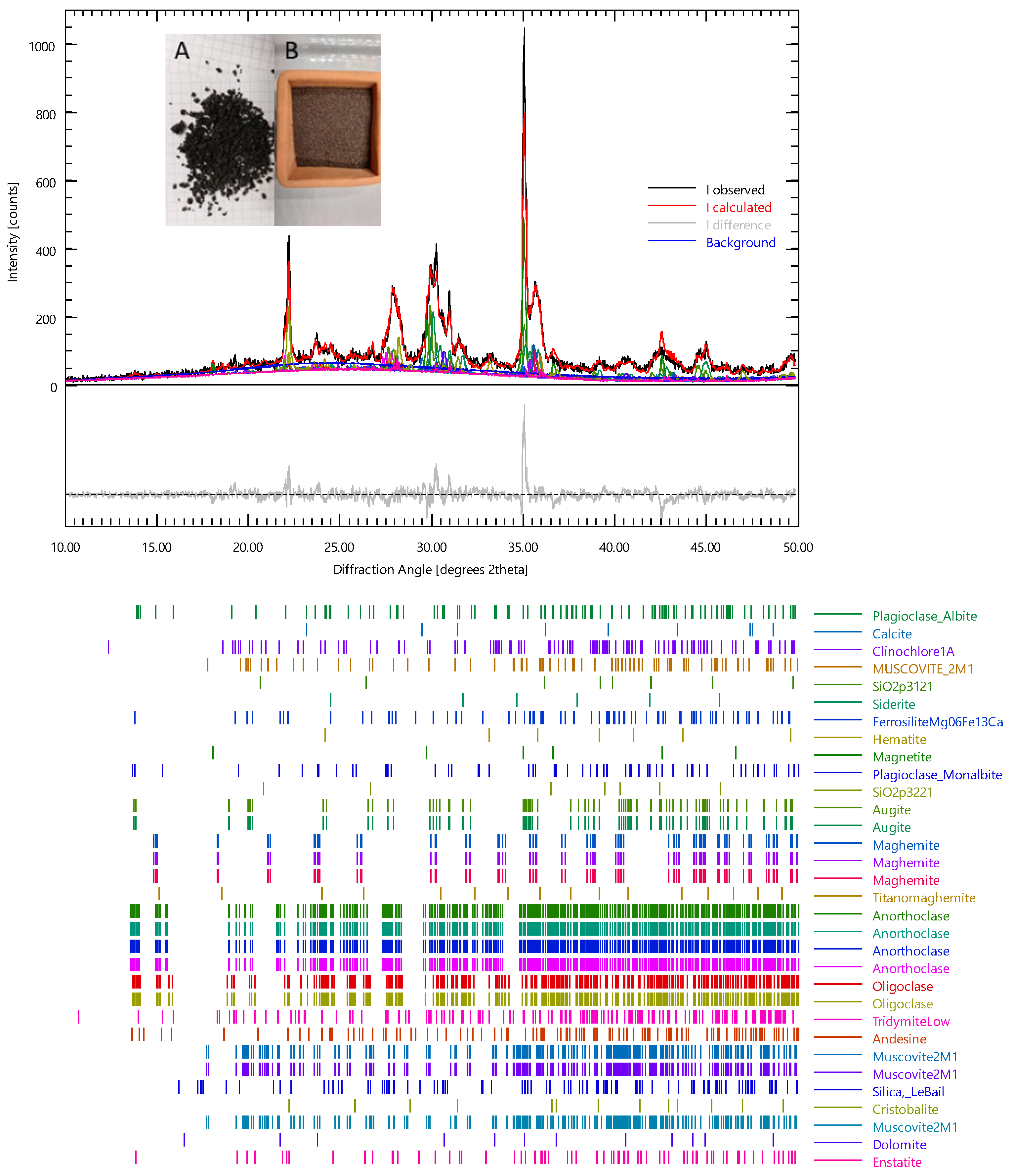 Environments 10 00172 g008