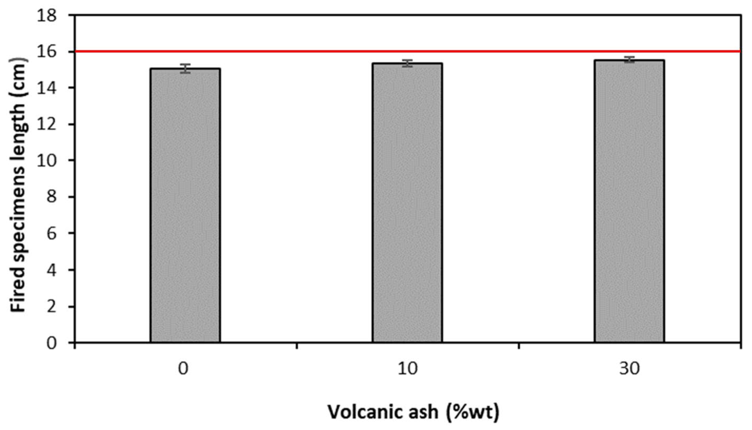 Environments 10 00172 g011
