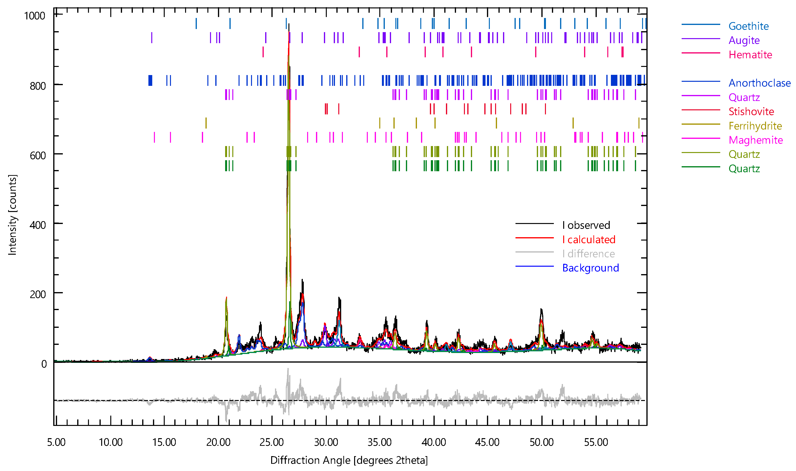 Environments 10 00172 g015