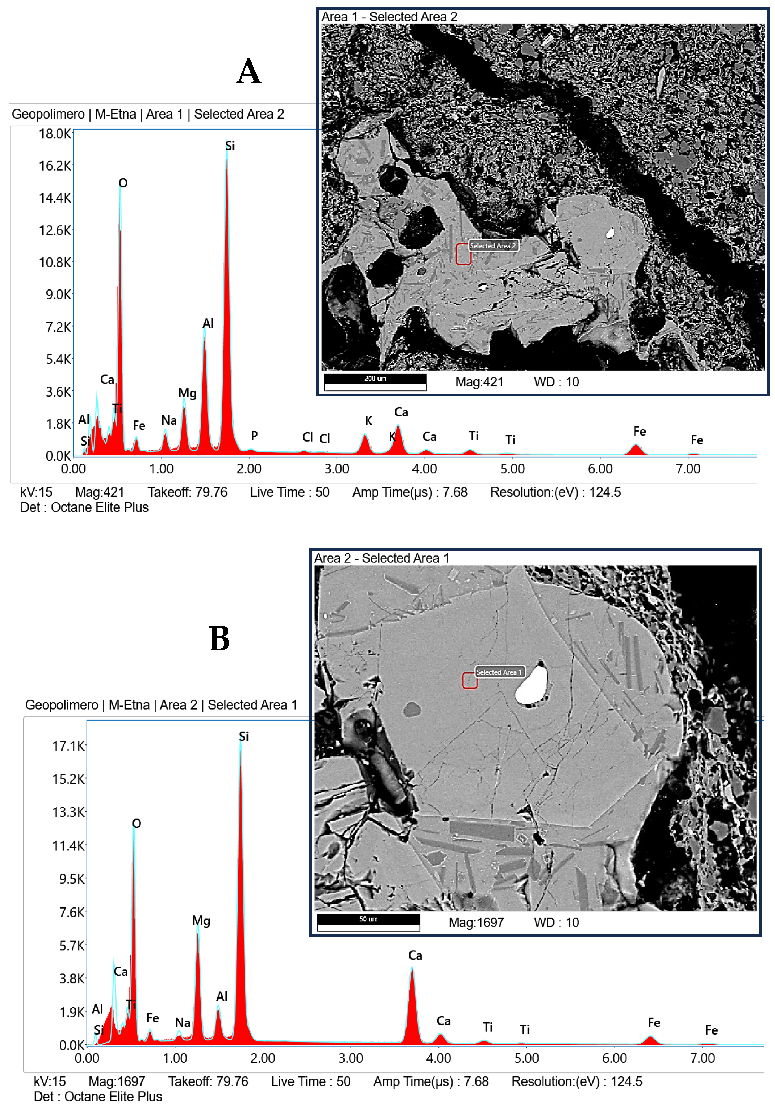 Environments 10 00172 g016a
