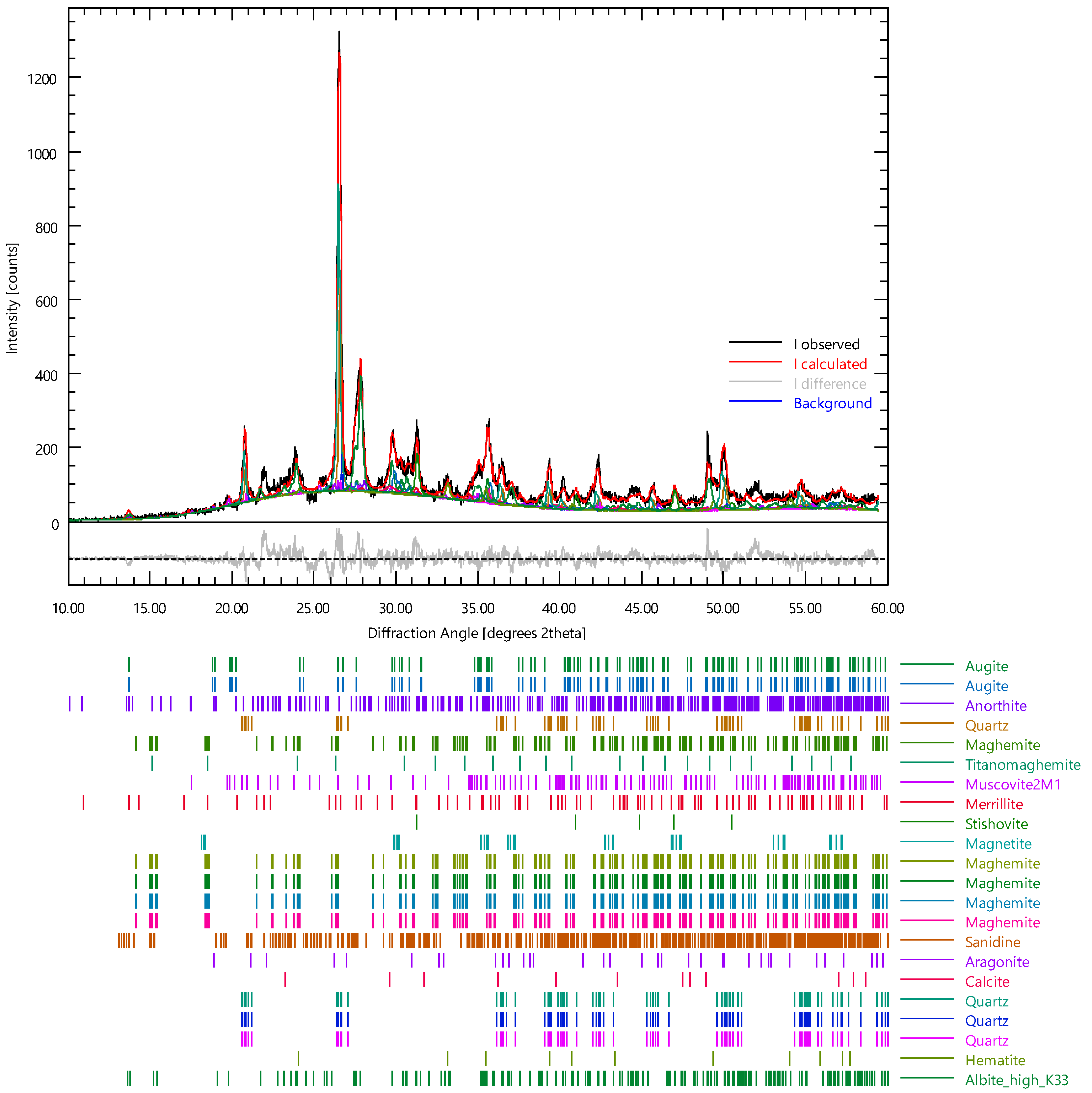 Environments 10 00172 g017