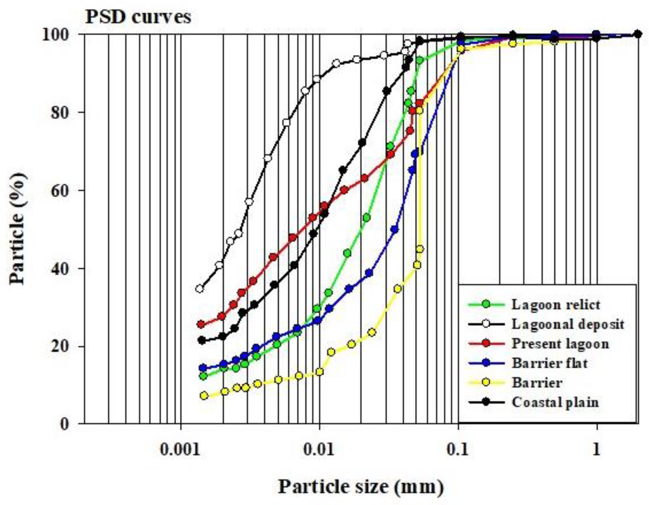 Environments 11 00020 g003
