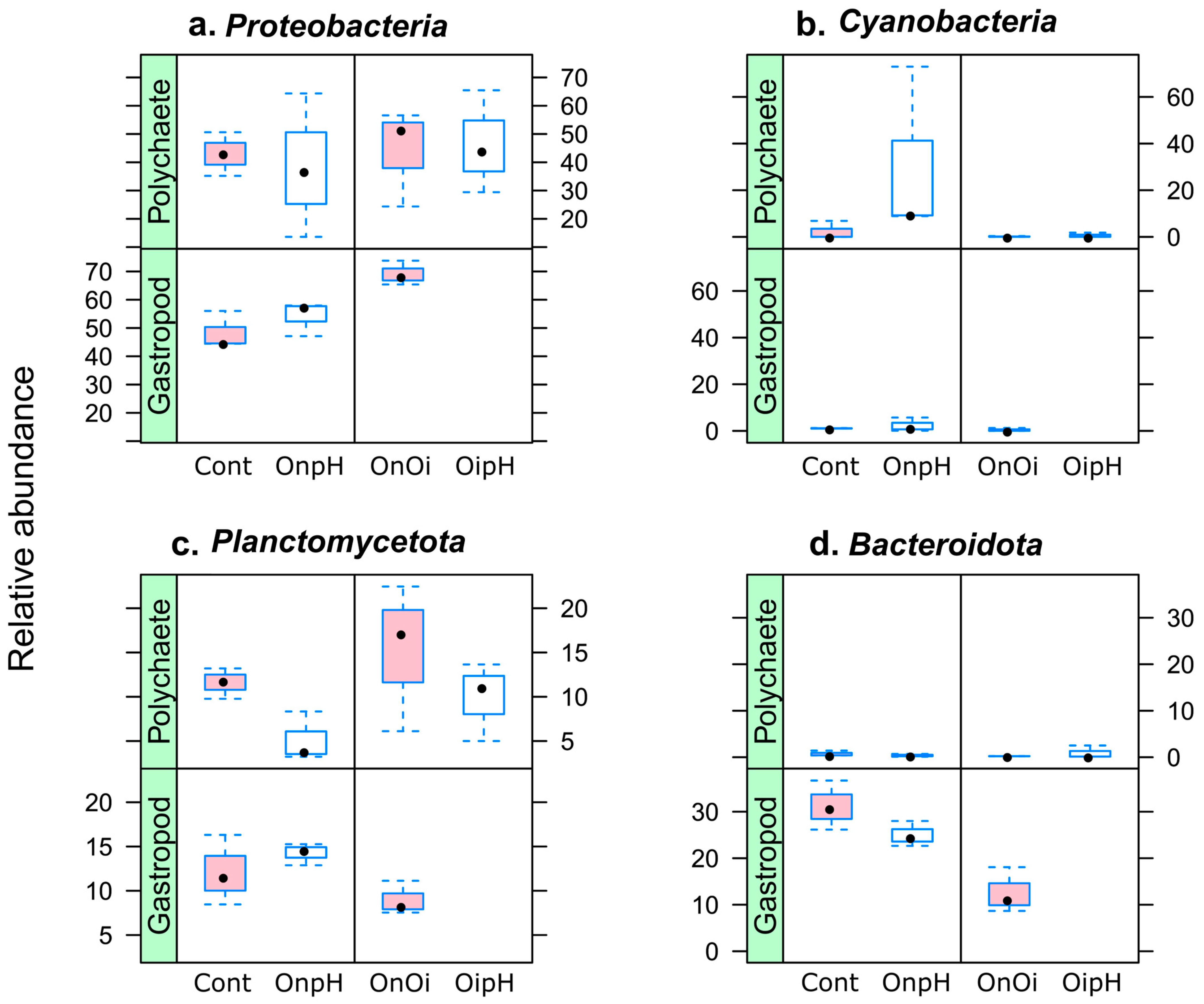 Environments 11 00037 g003