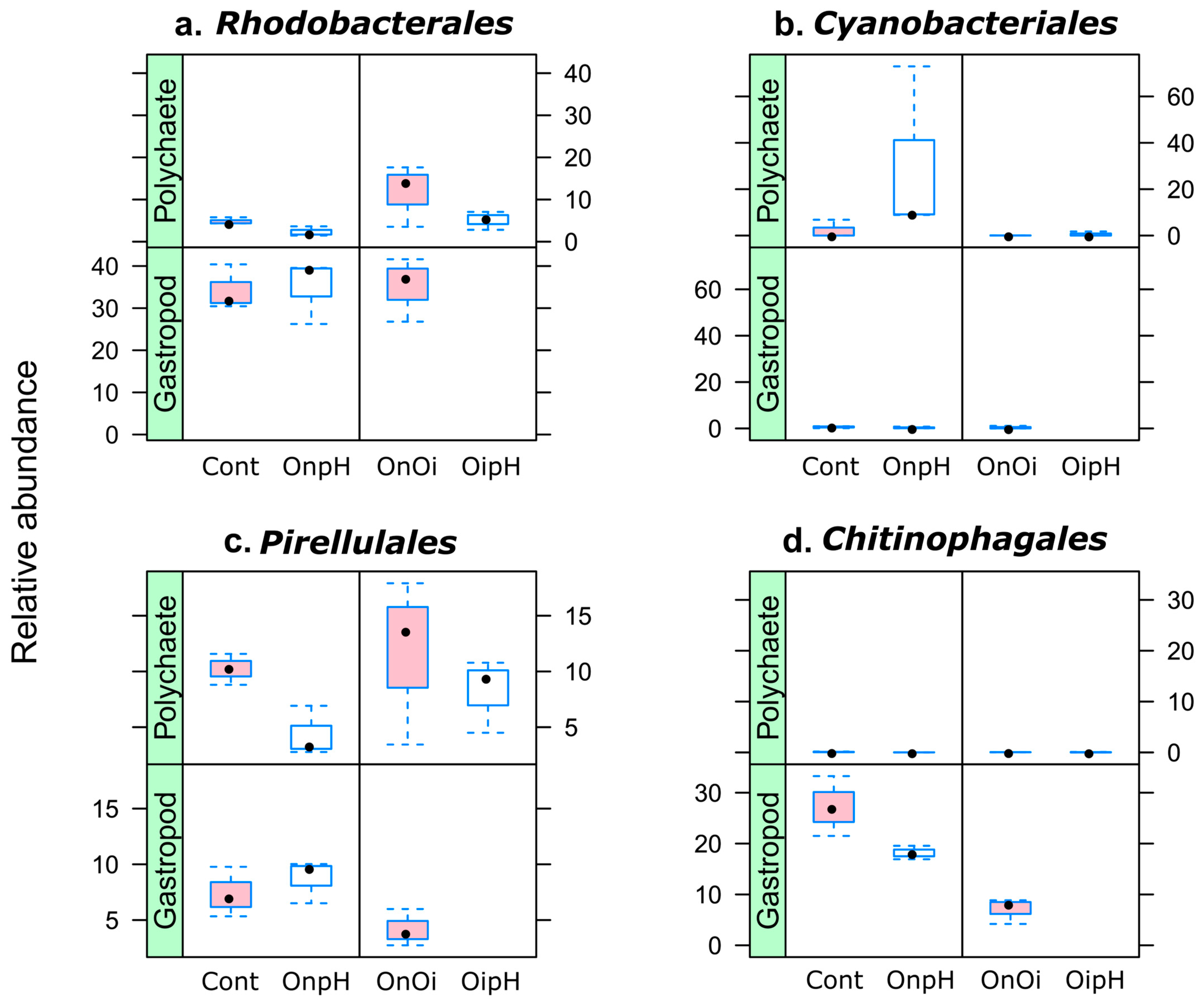 Environments 11 00037 g004