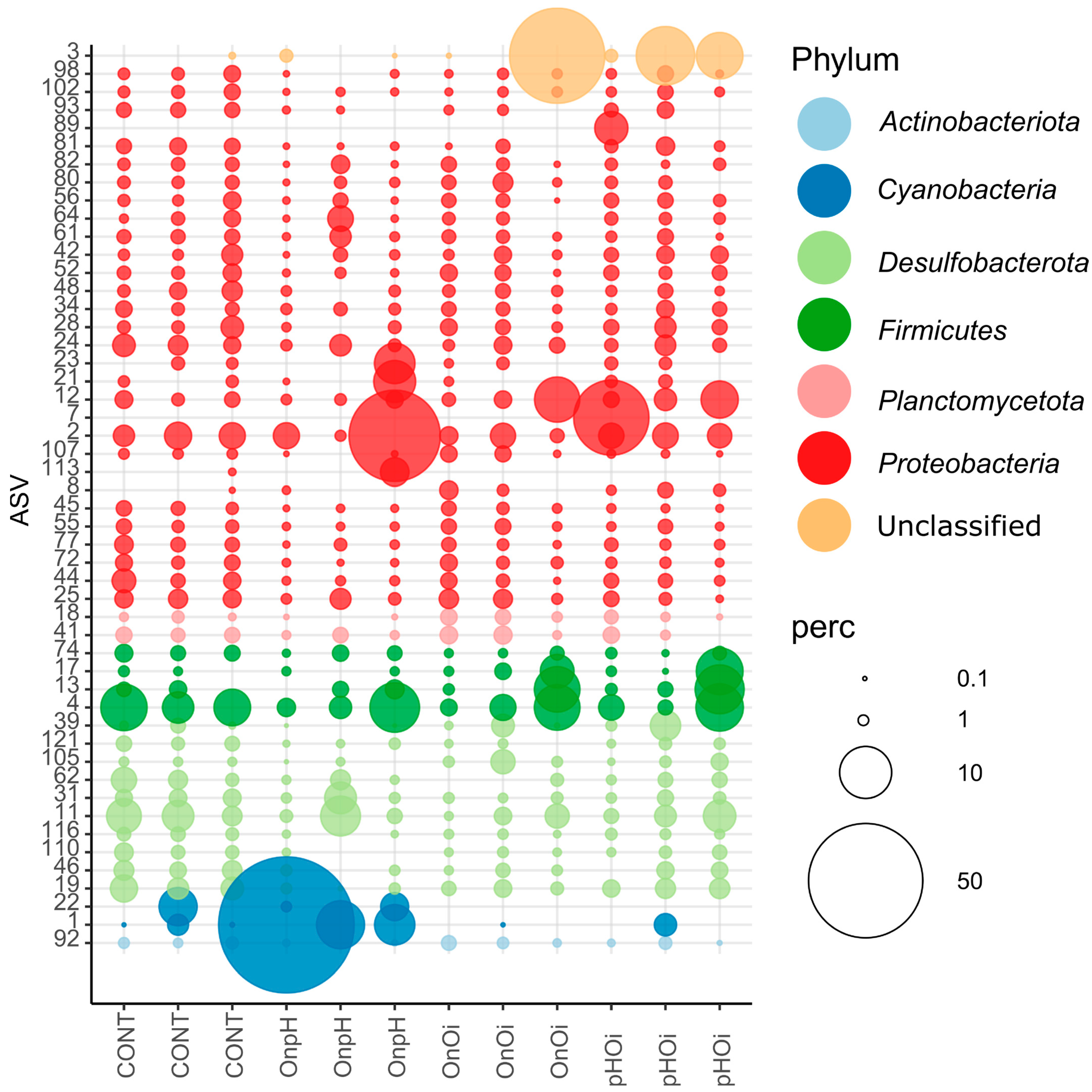 Environments 11 00037 g005