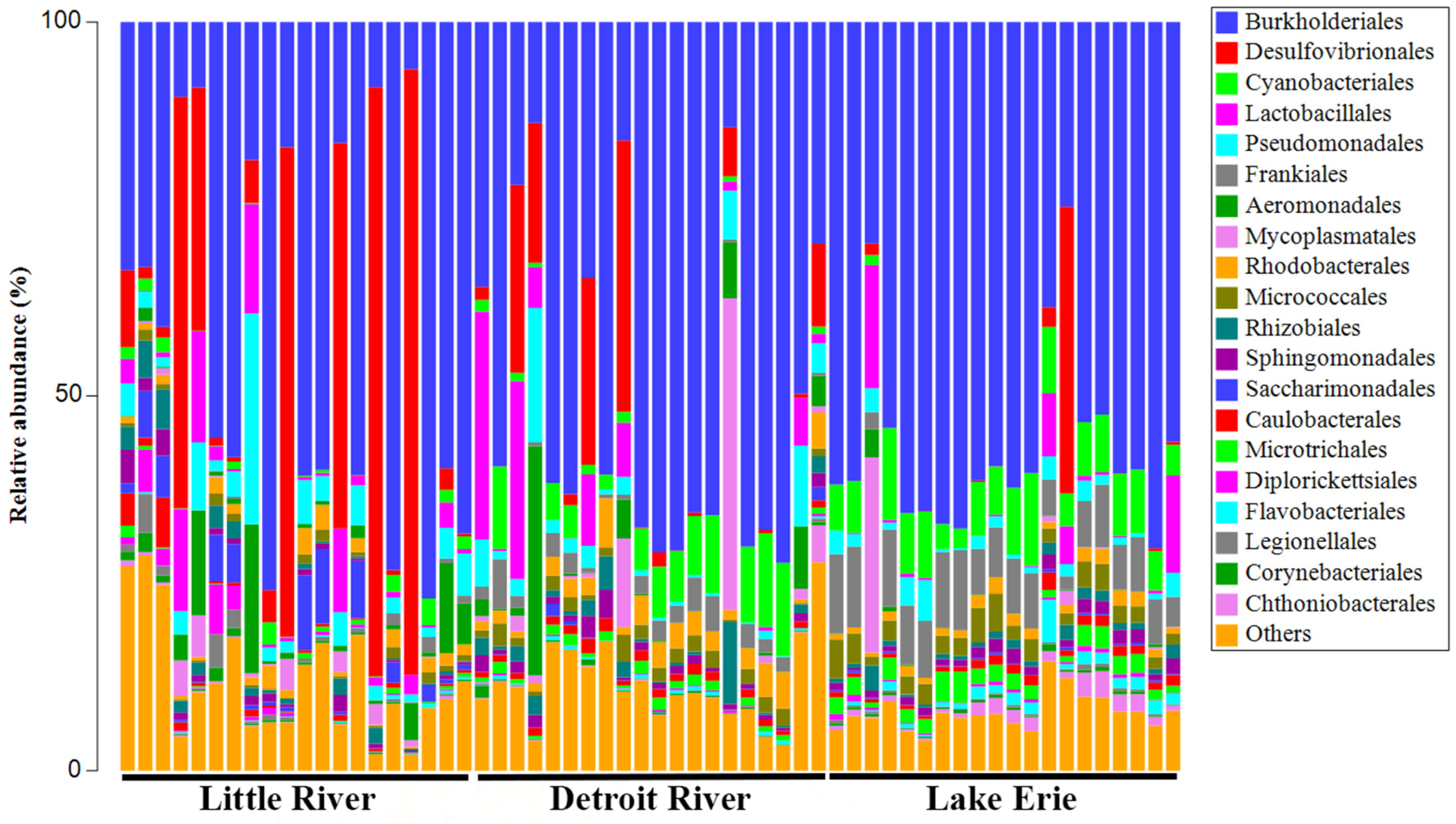 Environments 11 00090 g002
