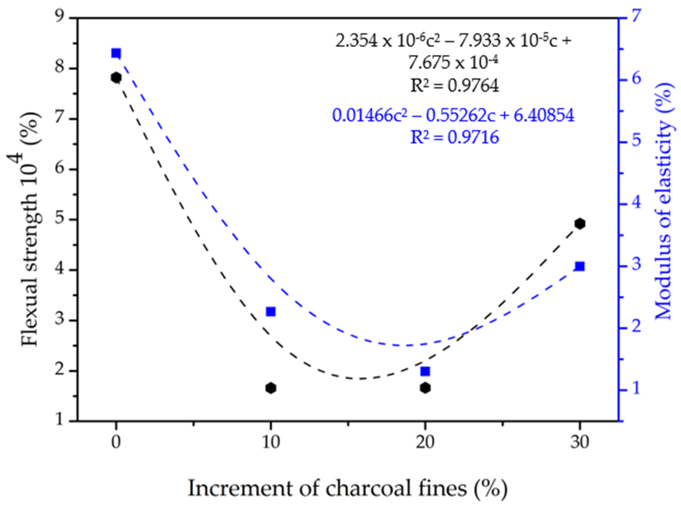 Environsciproc 13 00008 g001