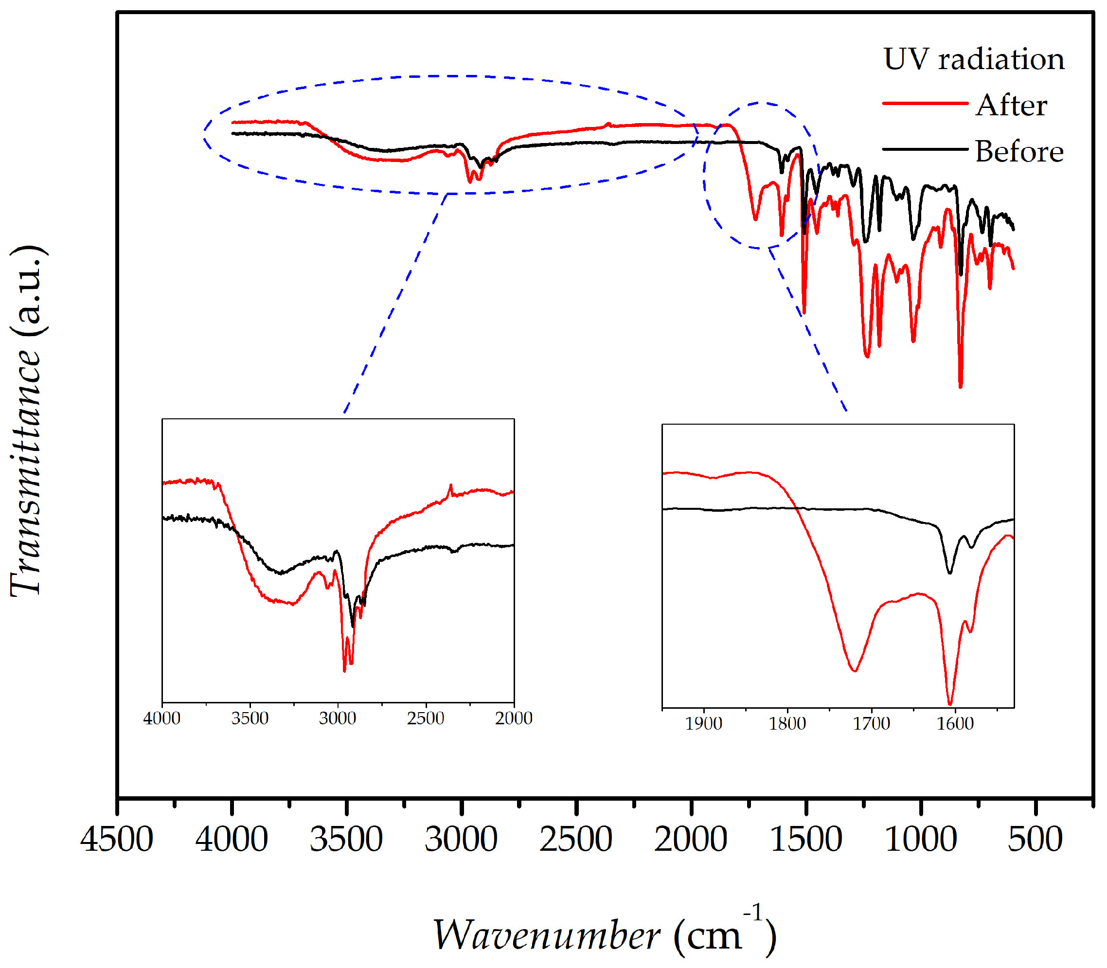 Environsciproc 13 00008 g002