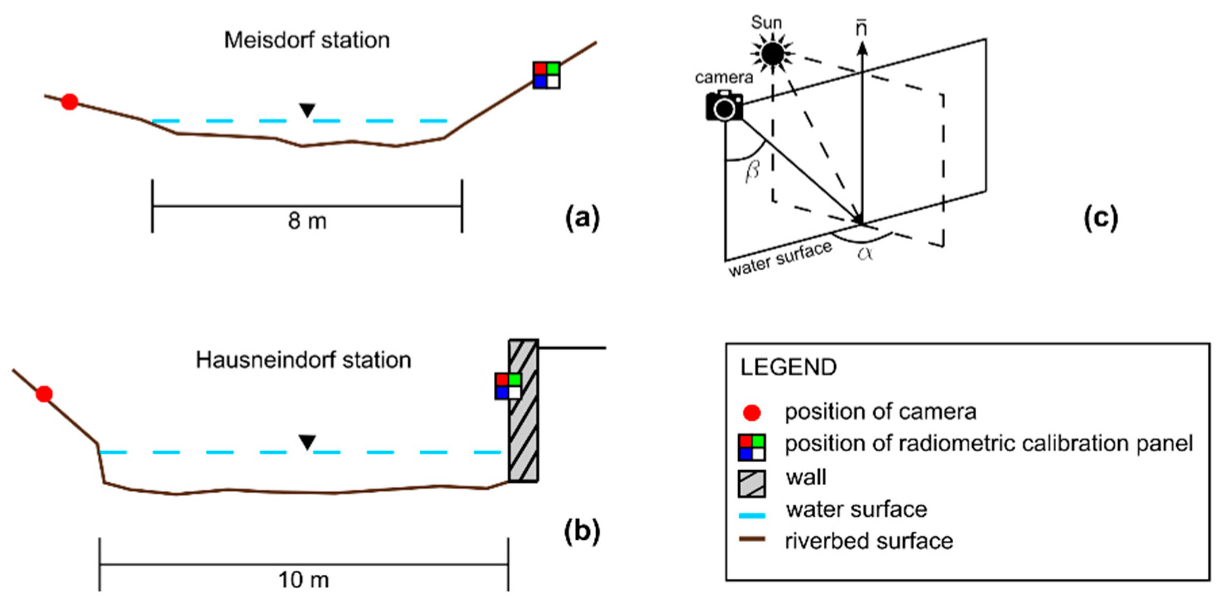 Environsciproc 21 00063 g003