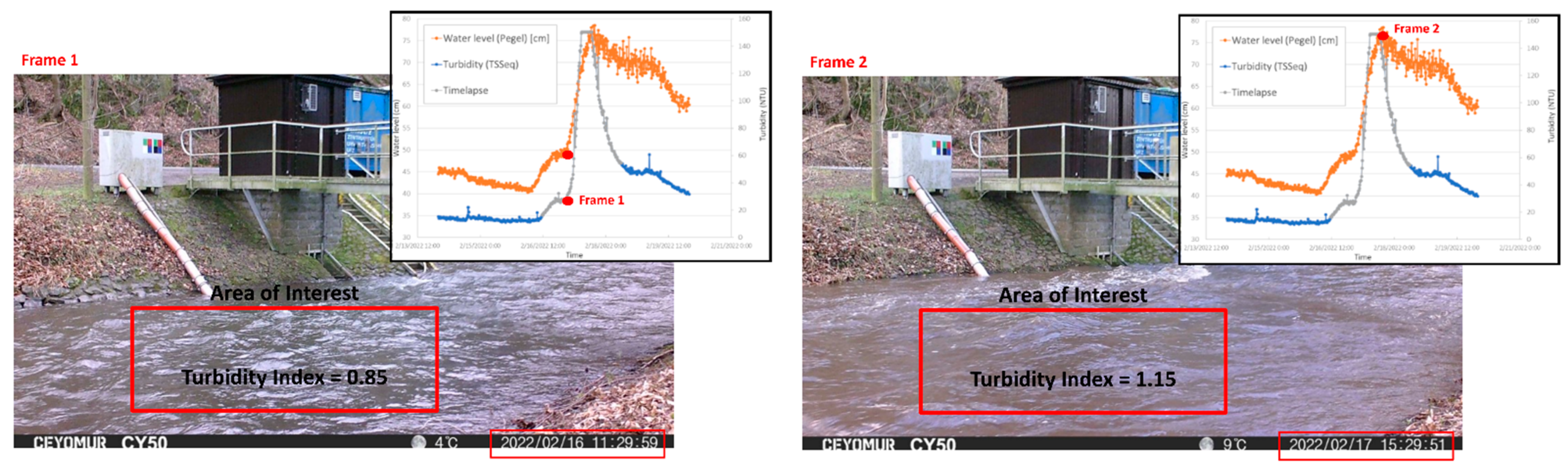 Environsciproc 21 00063 g004