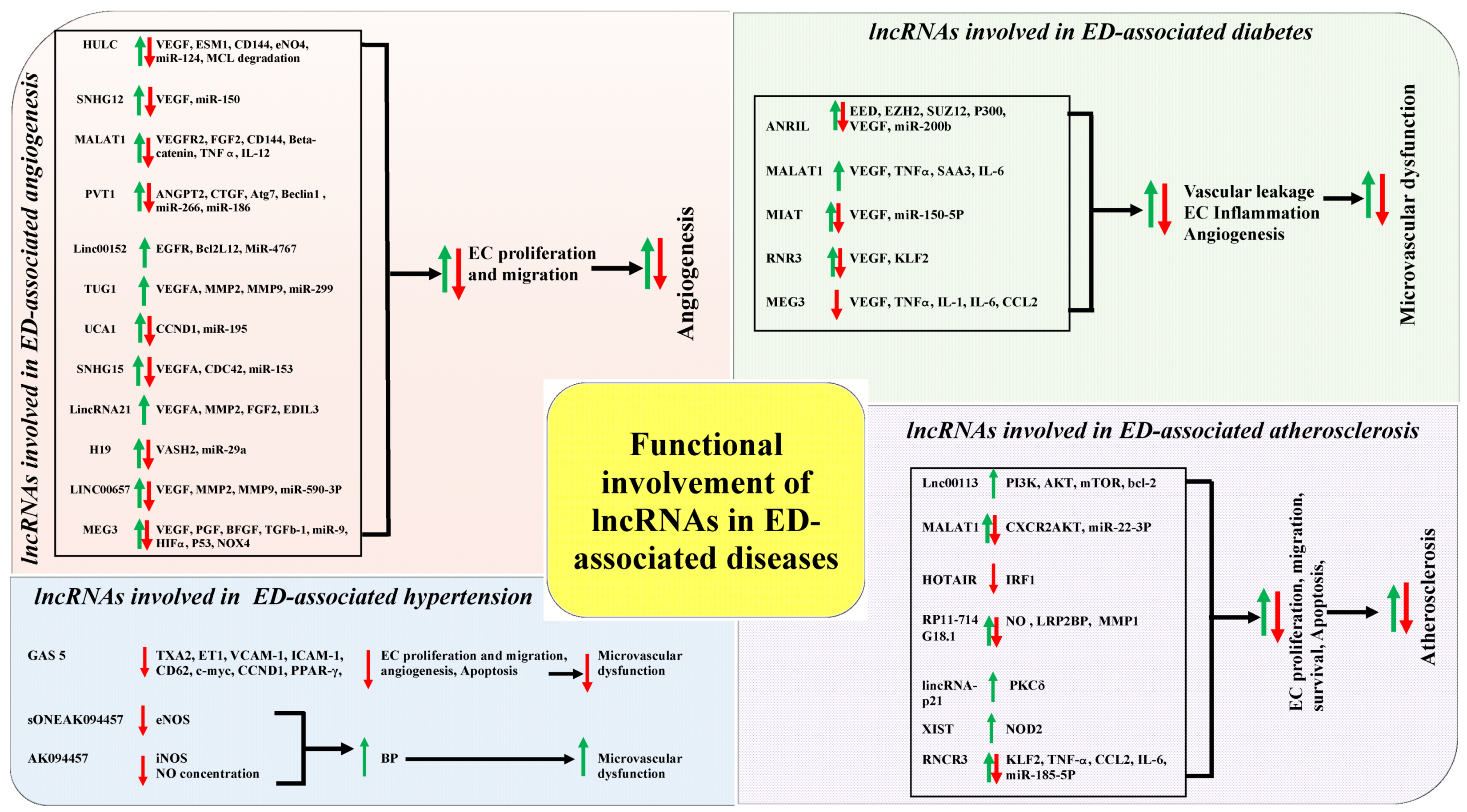 Epigenomes 03 00020 g003