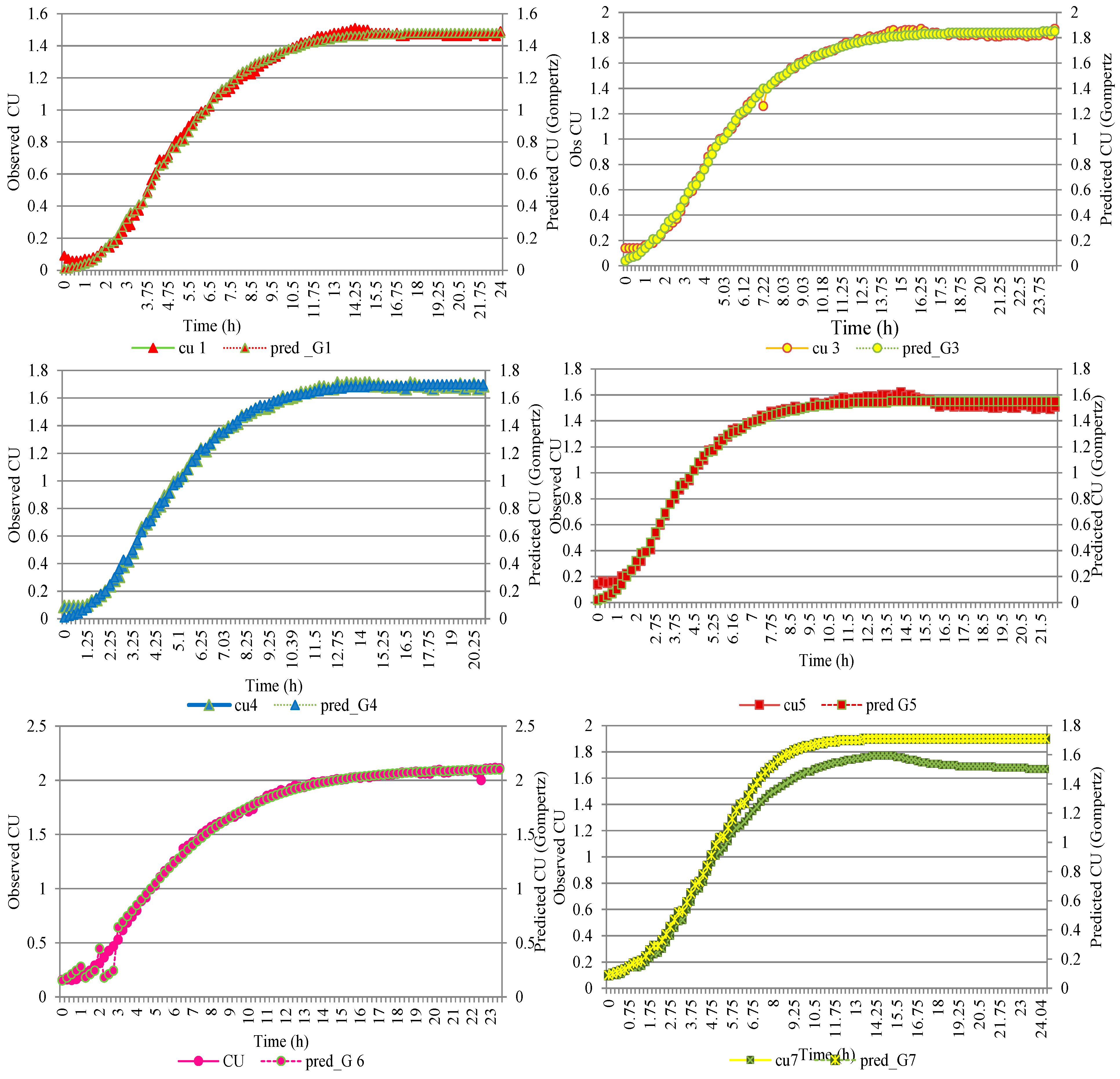 Fermentation 01 00086 g002a