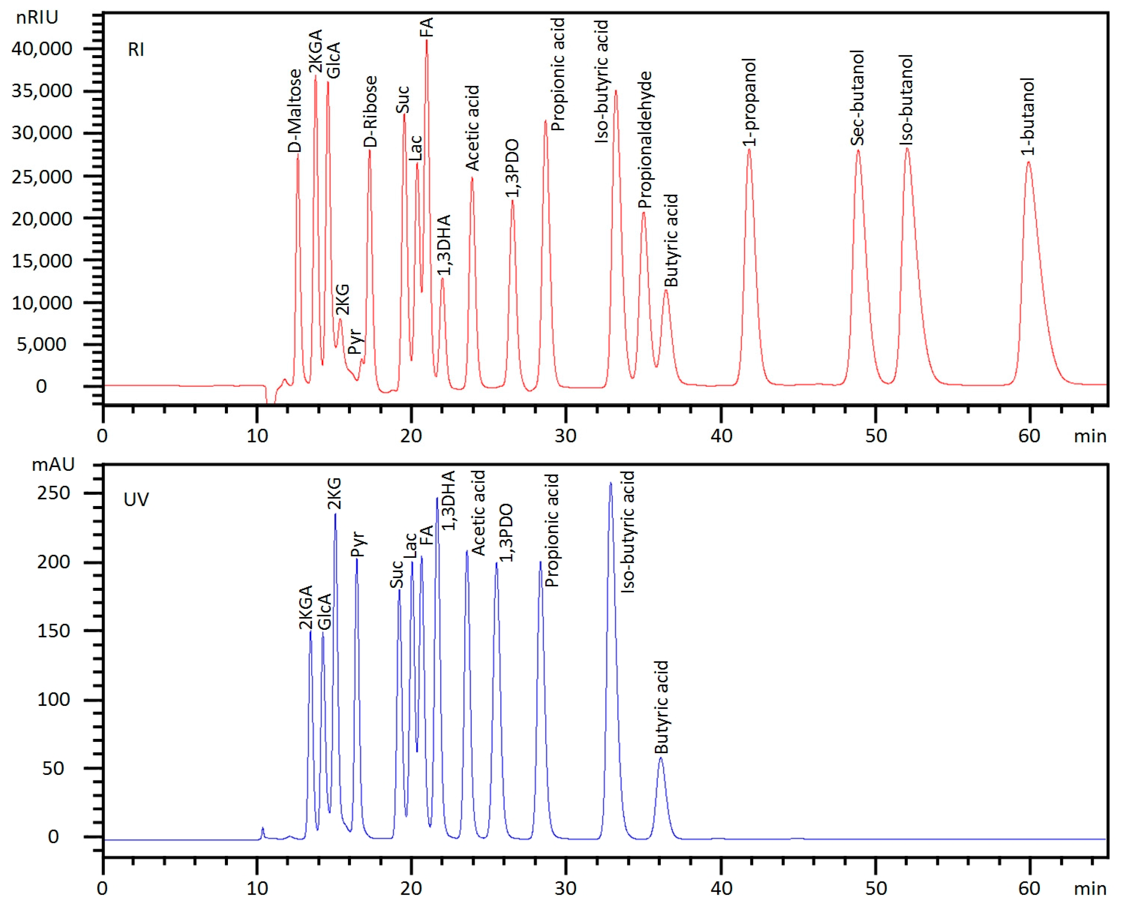 Fermentation 02 00006 g002