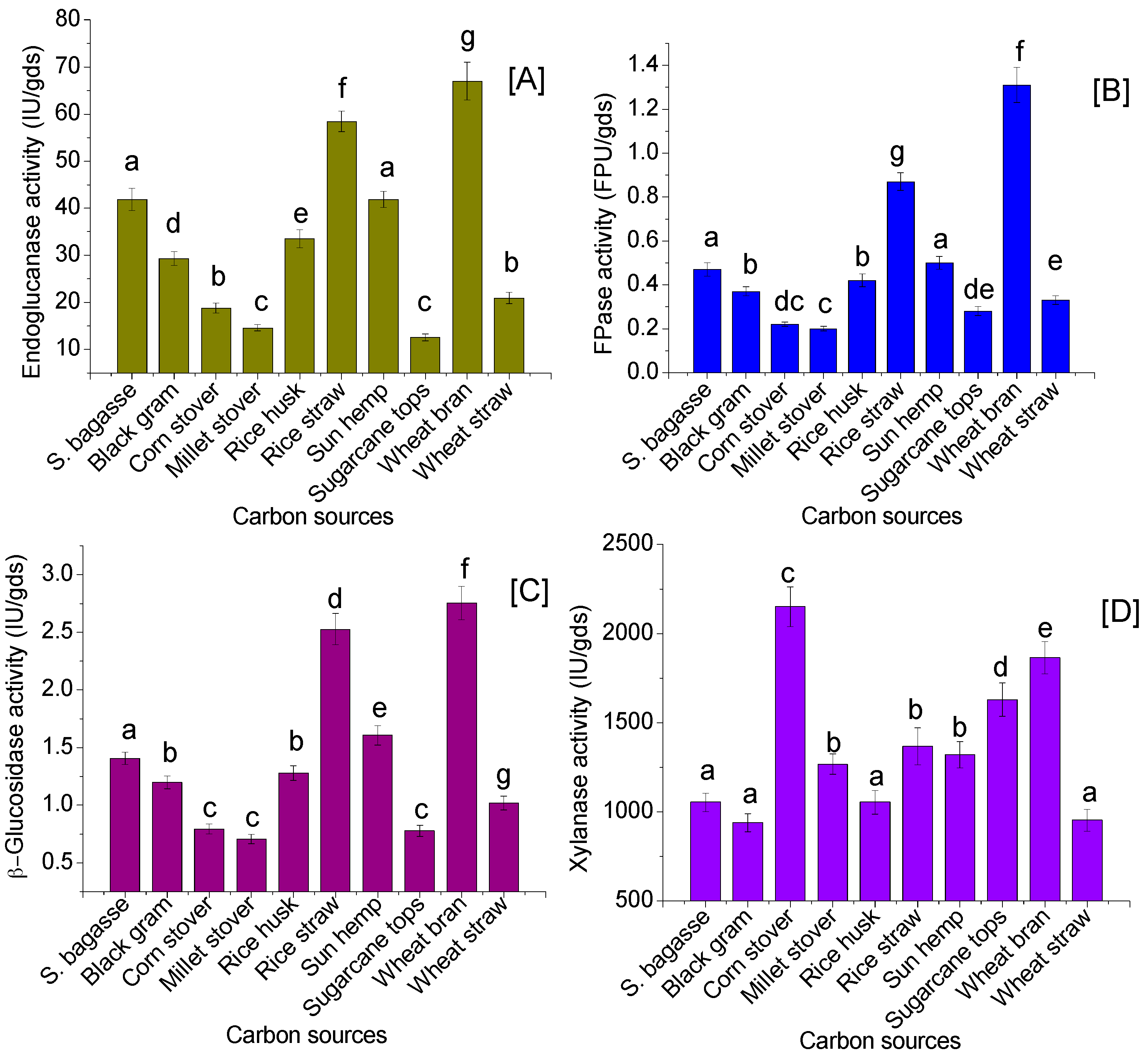 Fermentation 02 00012 g003