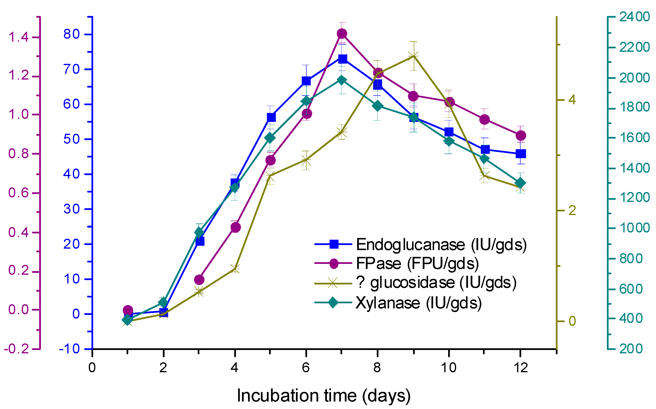 Fermentation 02 00012 g004