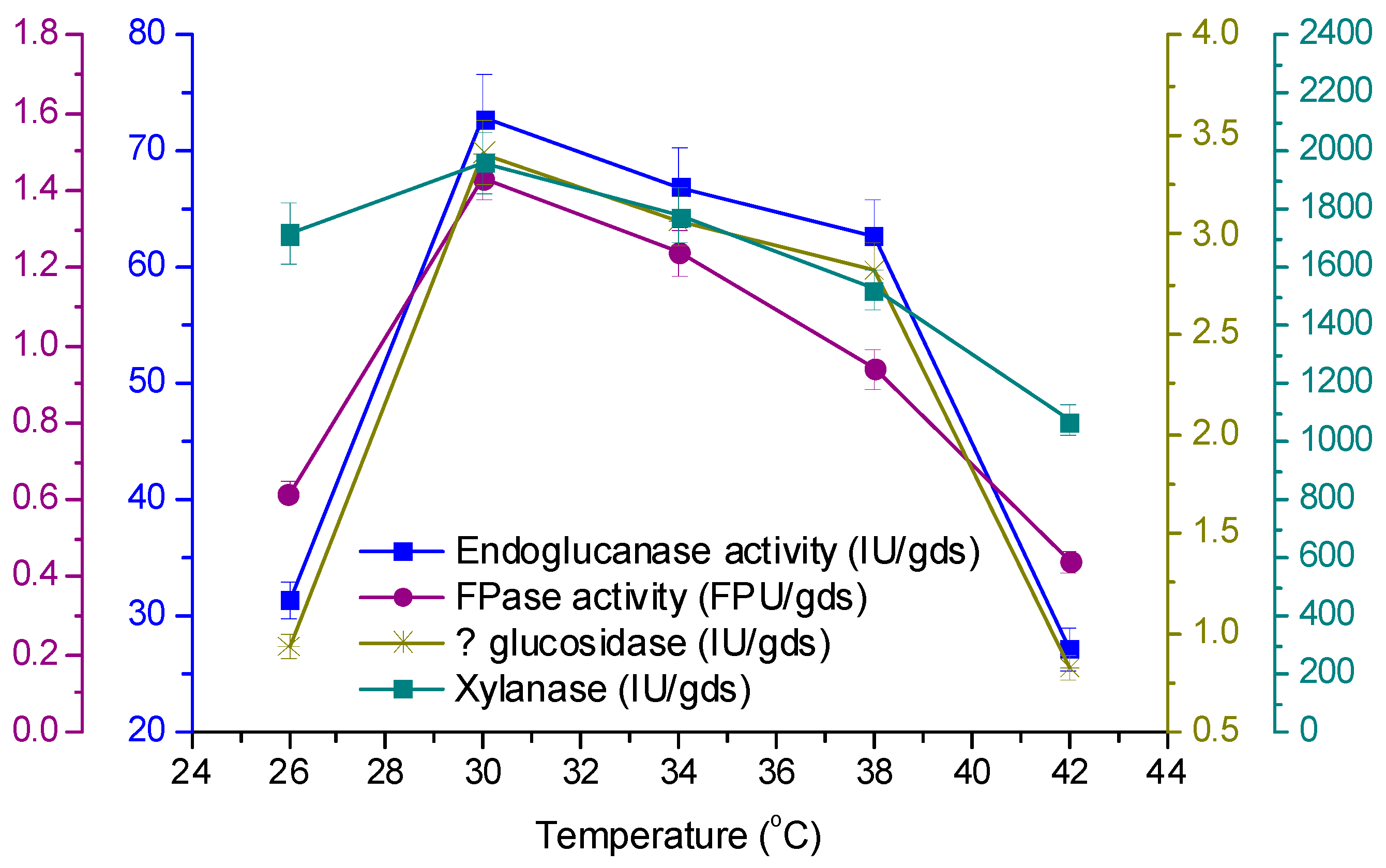 Fermentation 02 00012 g005