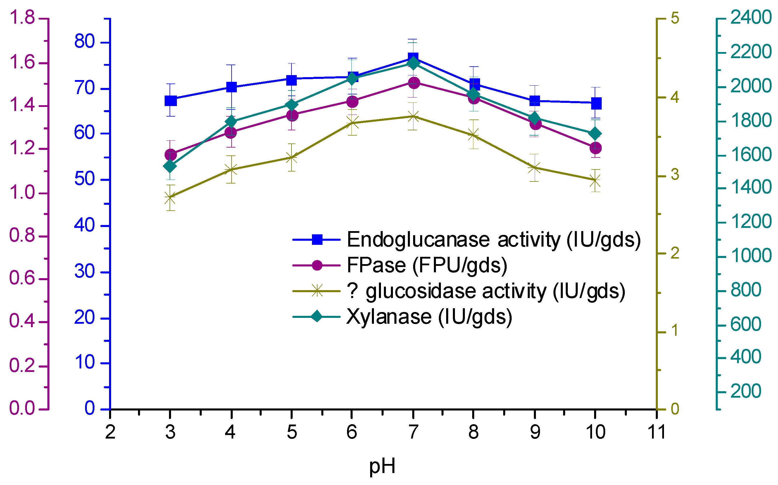 Fermentation 02 00012 g006