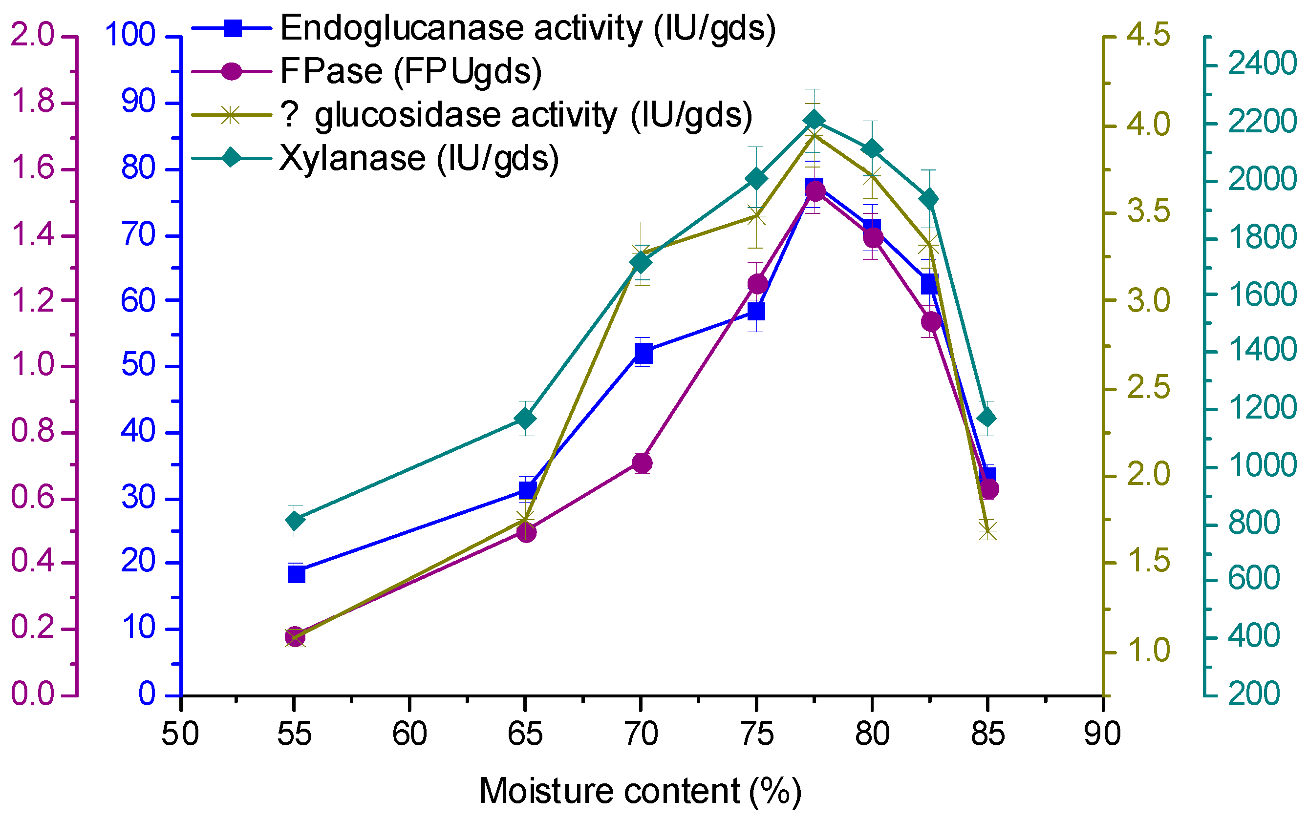 Fermentation 02 00012 g007
