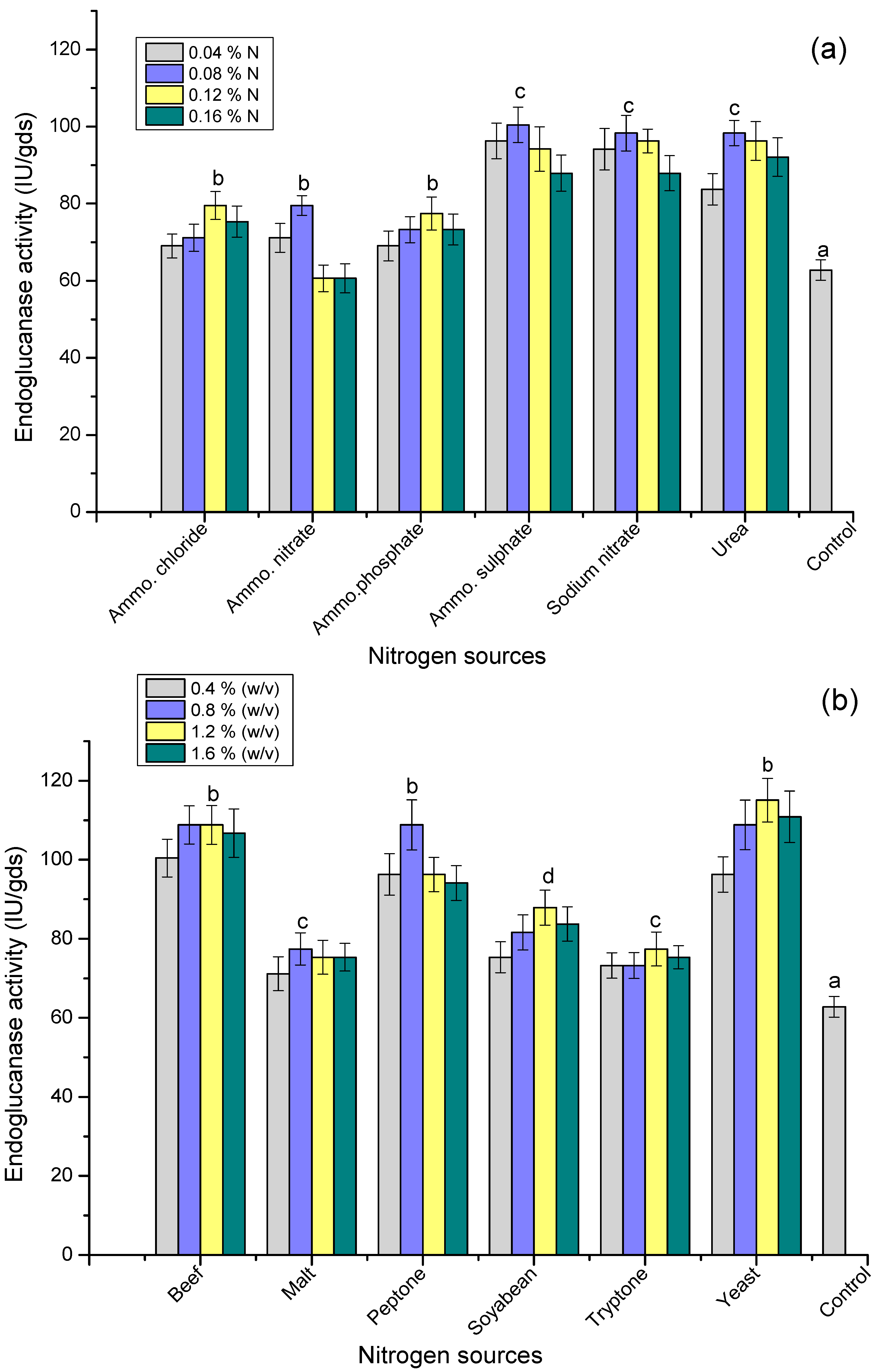 Fermentation 02 00012 g008